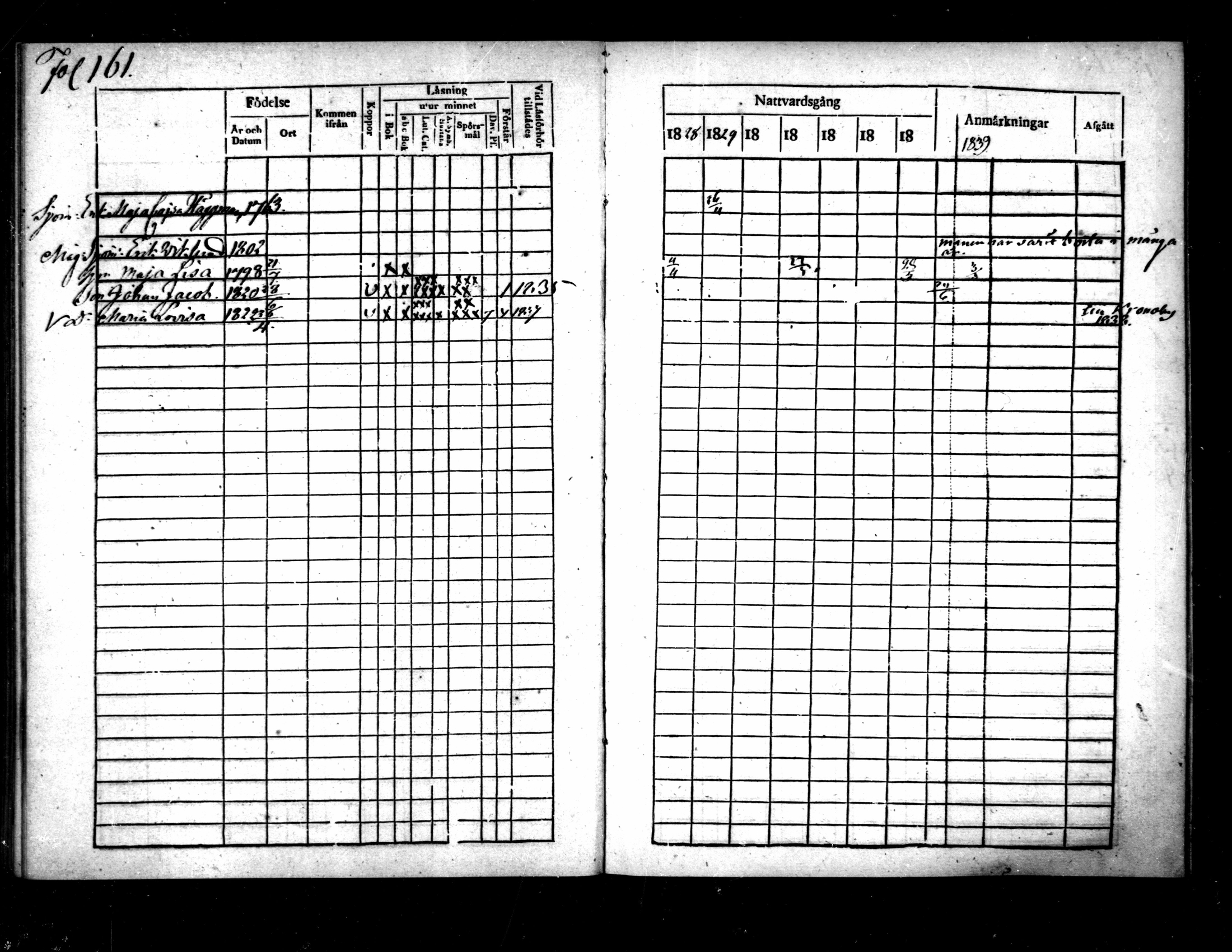 [ ../kirjat/Kirkonkirjat/pietarsaari/rippikirja_1828-1839_mko46-54/kuvat/165.jpg ]
