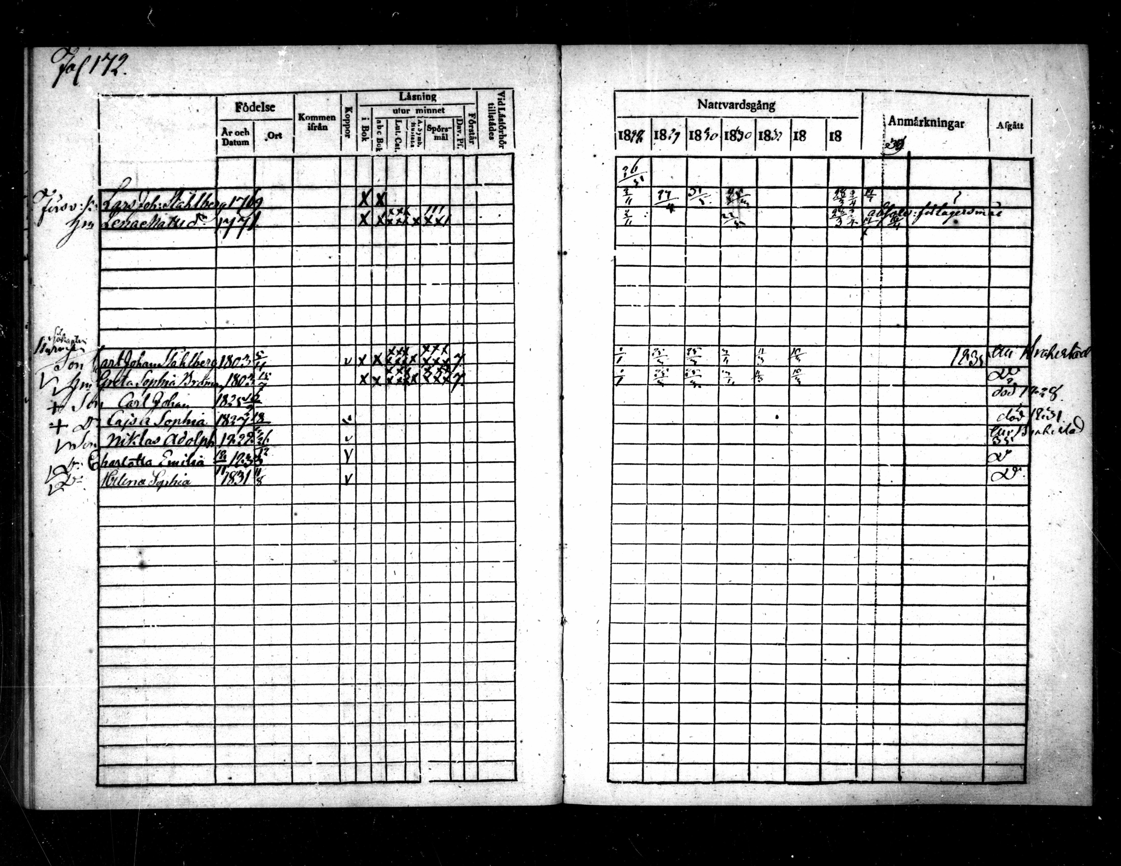 [ ../kirjat/Kirkonkirjat/pietarsaari/rippikirja_1828-1839_mko46-54/kuvat/176.jpg ]