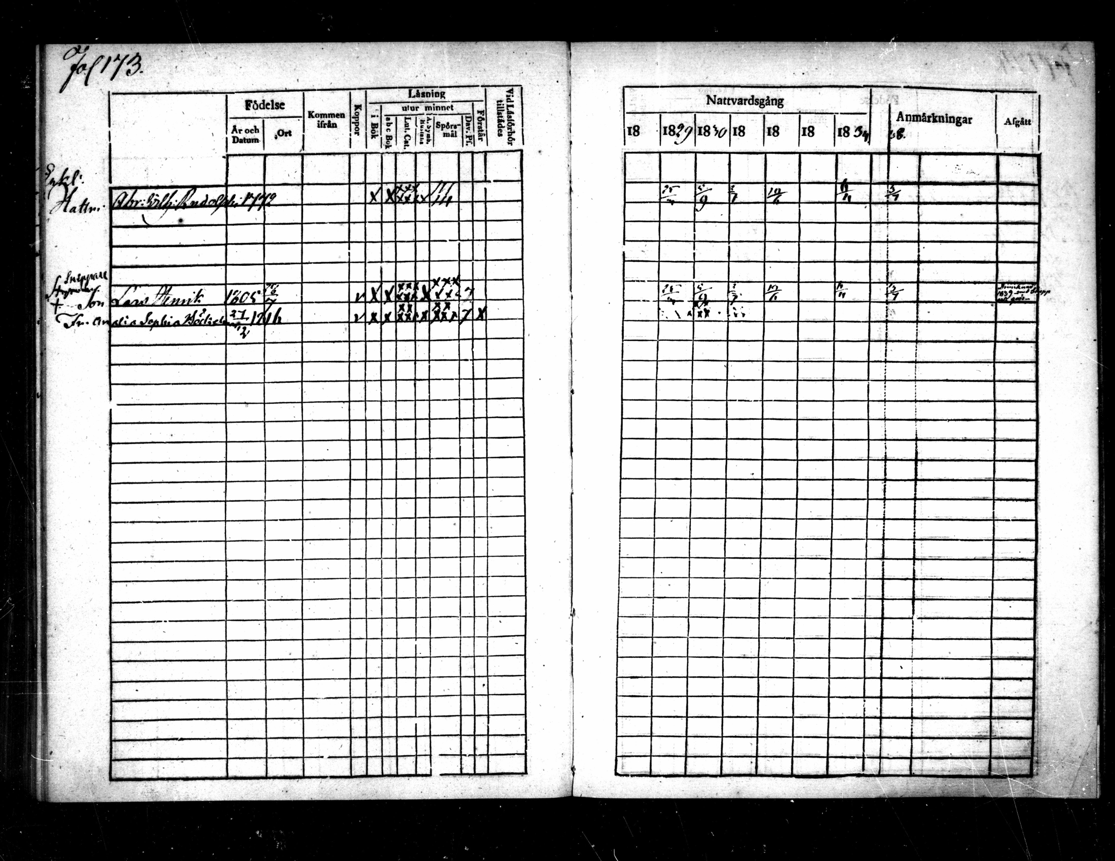 [ ../kirjat/Kirkonkirjat/pietarsaari/rippikirja_1828-1839_mko46-54/kuvat/177.jpg ]