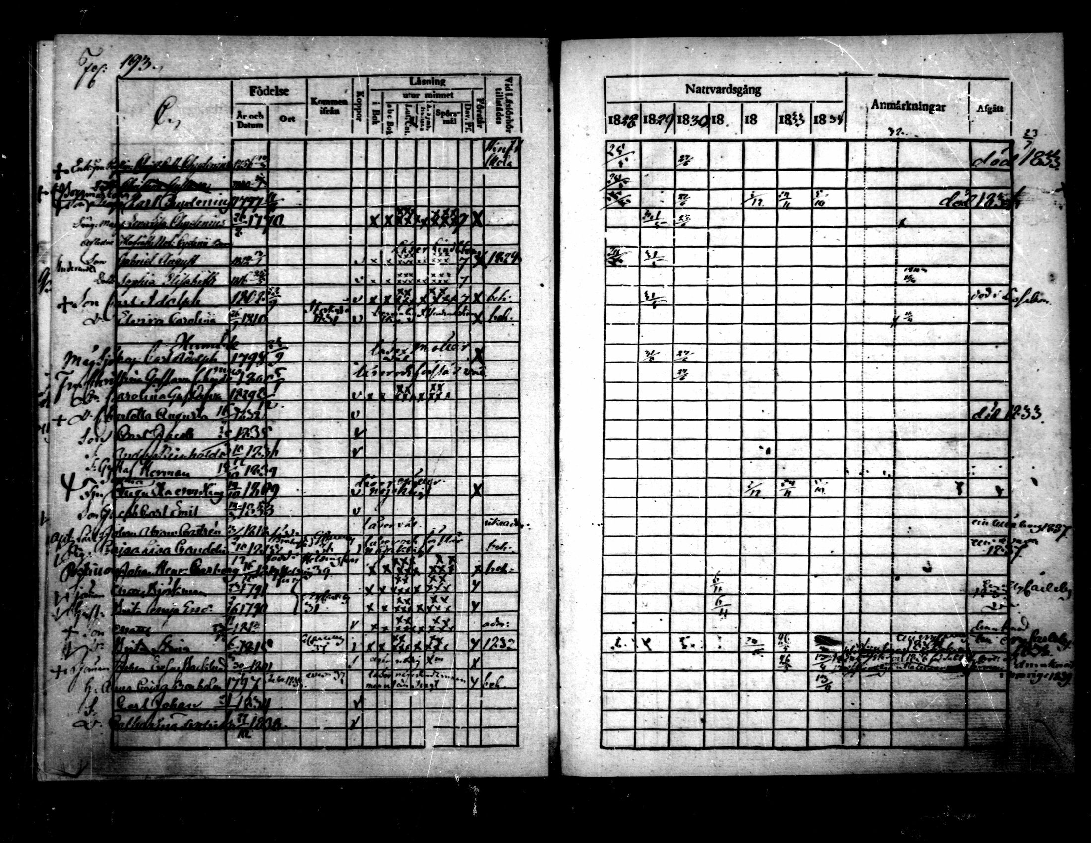 [ ../kirjat/Kirkonkirjat/pietarsaari/rippikirja_1828-1839_mko46-54/kuvat/195.jpg ]