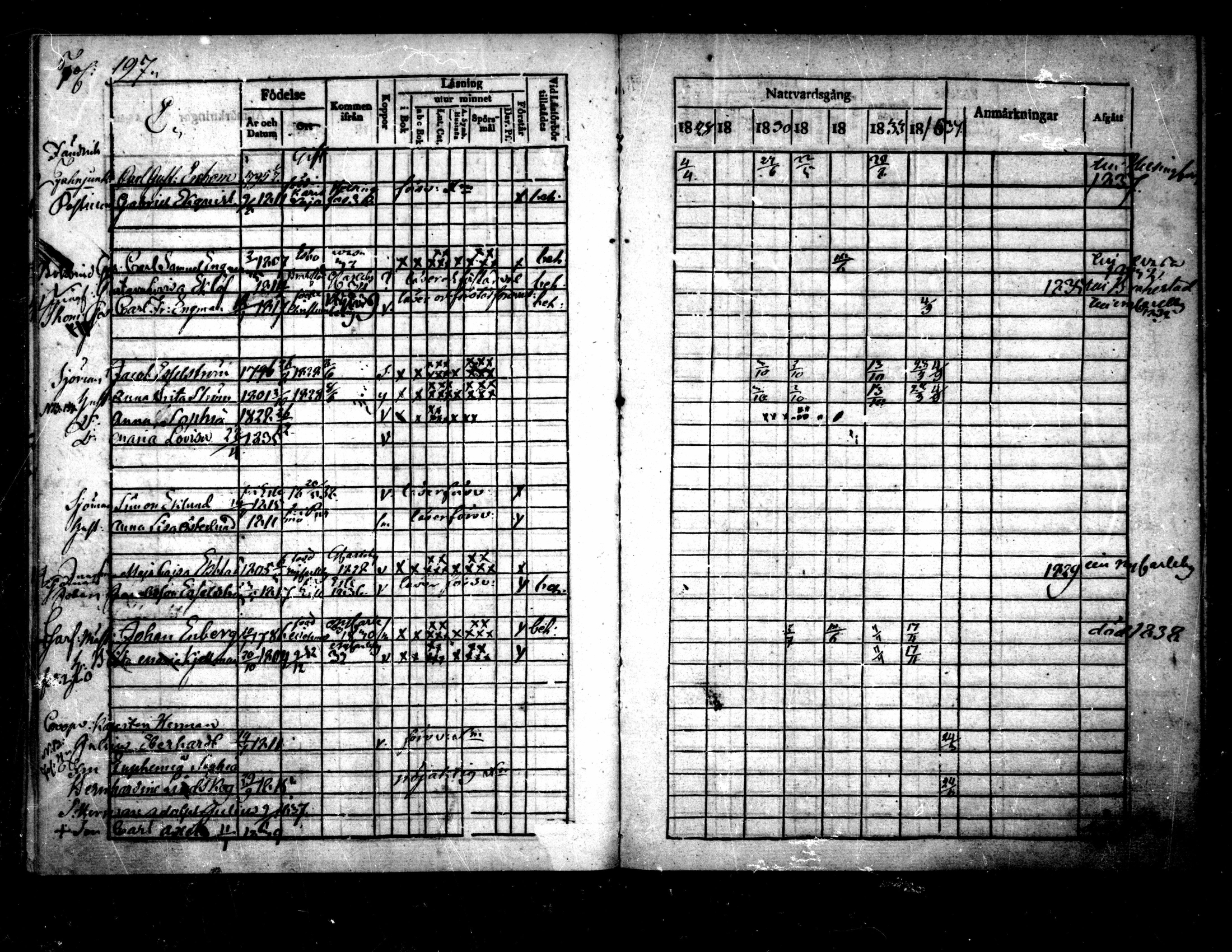 [ ../kirjat/Kirkonkirjat/pietarsaari/rippikirja_1828-1839_mko46-54/kuvat/199.jpg ]