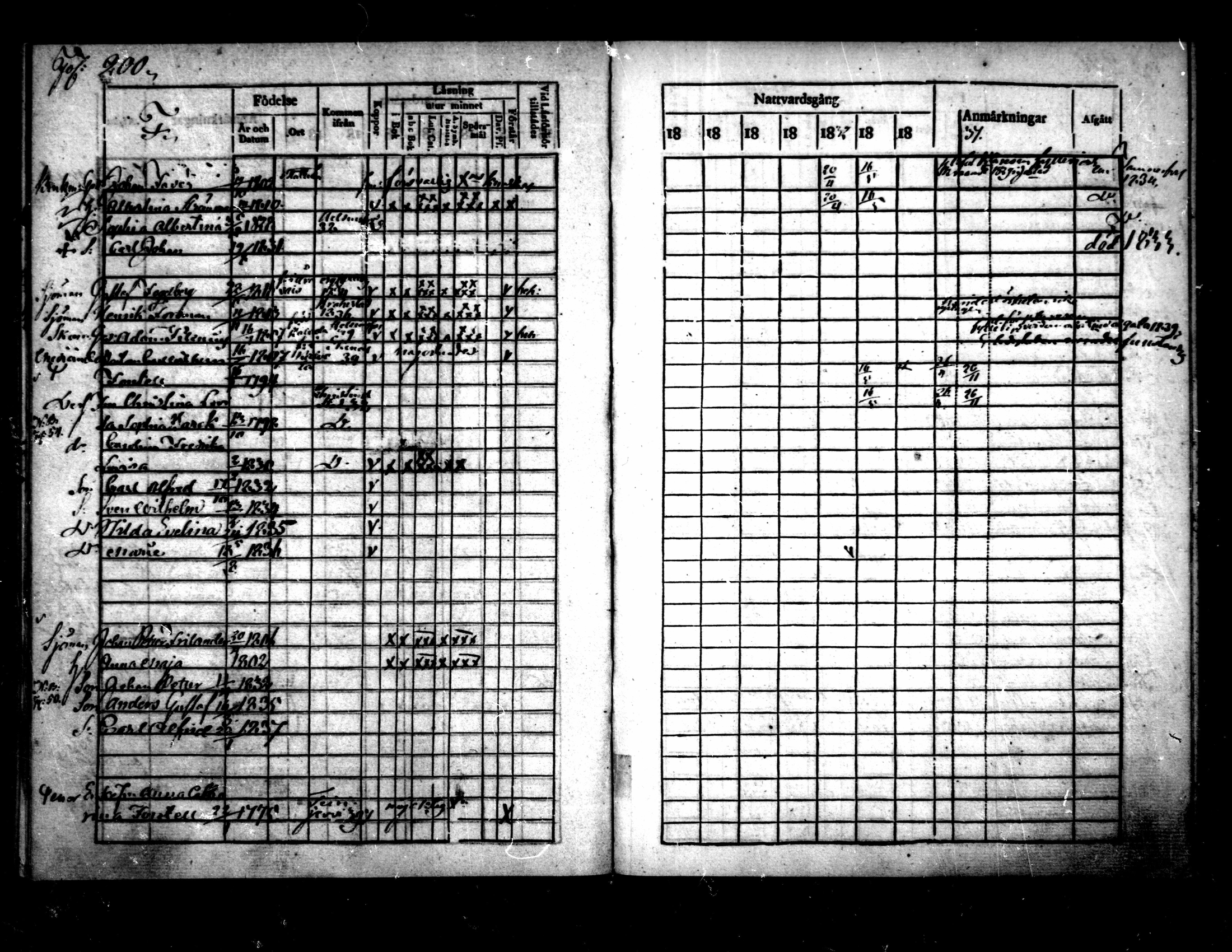 [ ../kirjat/Kirkonkirjat/pietarsaari/rippikirja_1828-1839_mko46-54/kuvat/202.jpg ]