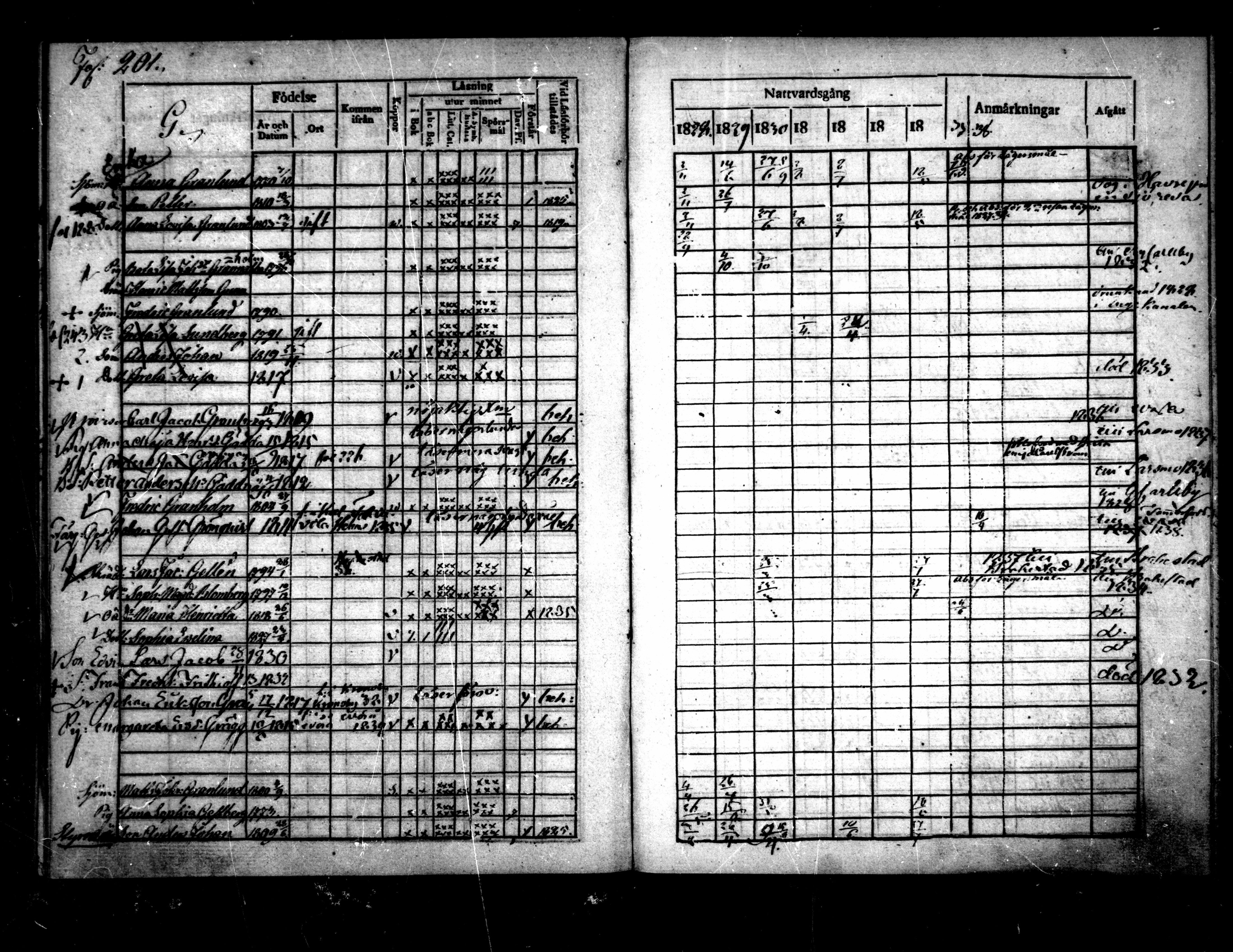 [ ../kirjat/Kirkonkirjat/pietarsaari/rippikirja_1828-1839_mko46-54/kuvat/203.jpg ]