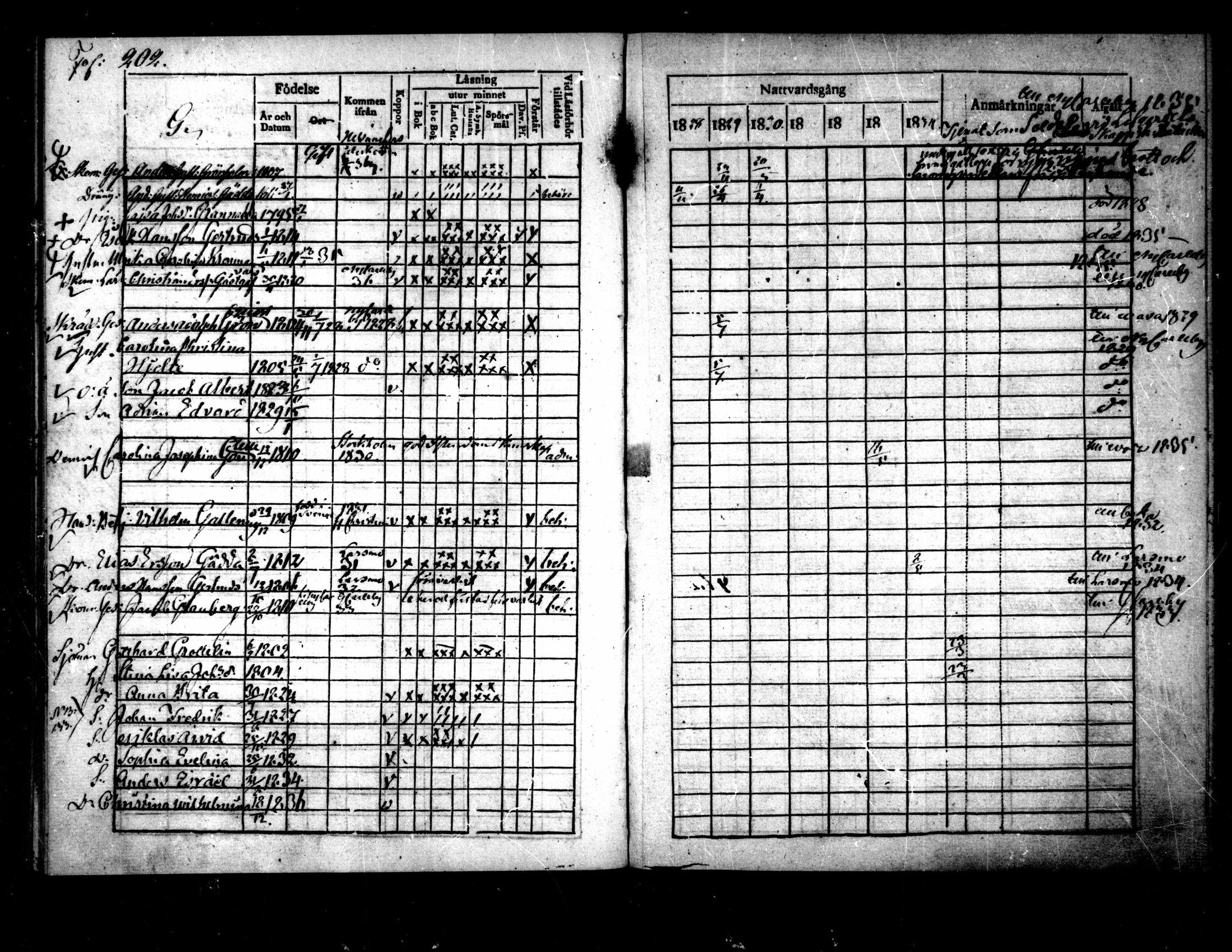[ ../kirjat/Kirkonkirjat/pietarsaari/rippikirja_1828-1839_mko46-54/kuvat/204.jpg ]