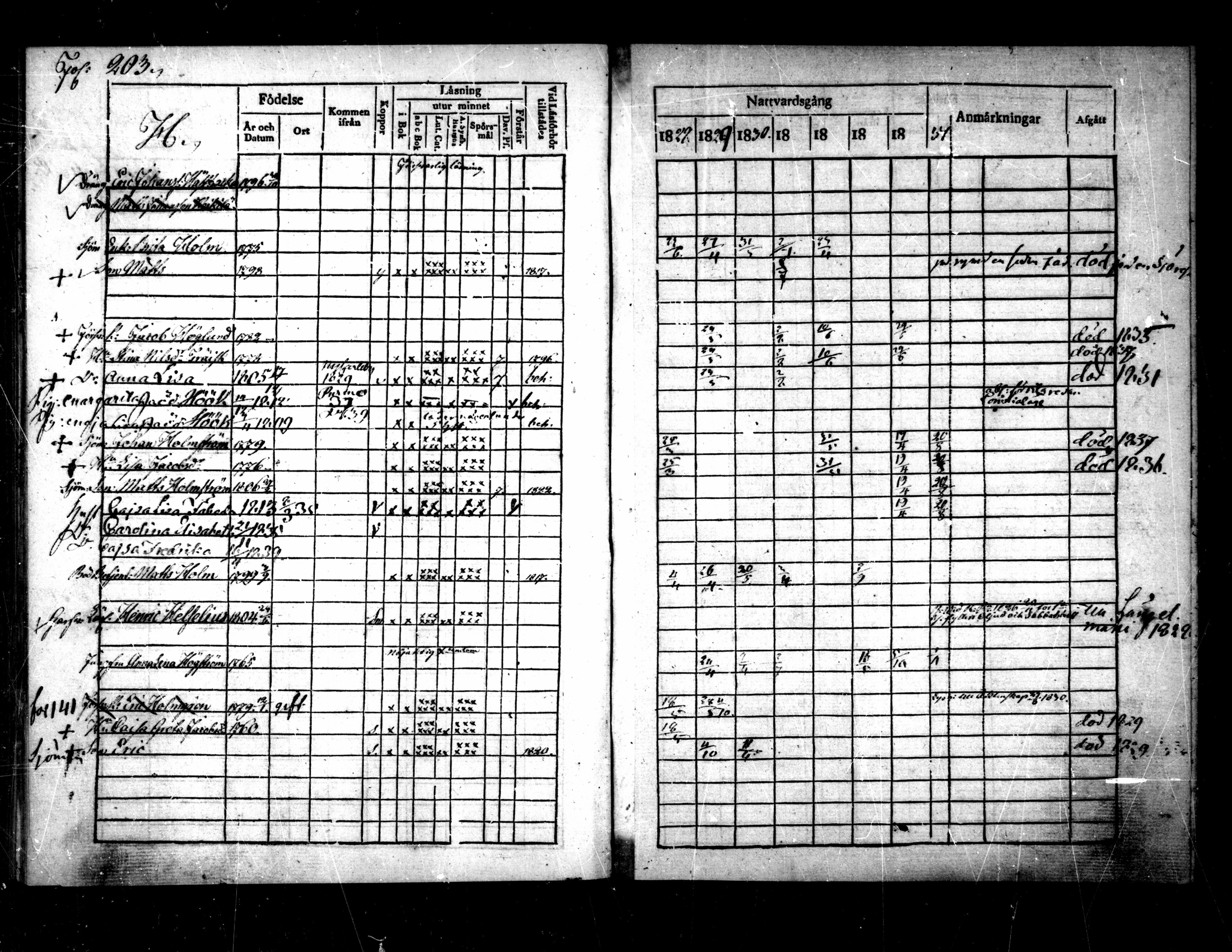 [ ../kirjat/Kirkonkirjat/pietarsaari/rippikirja_1828-1839_mko46-54/kuvat/205.jpg ]