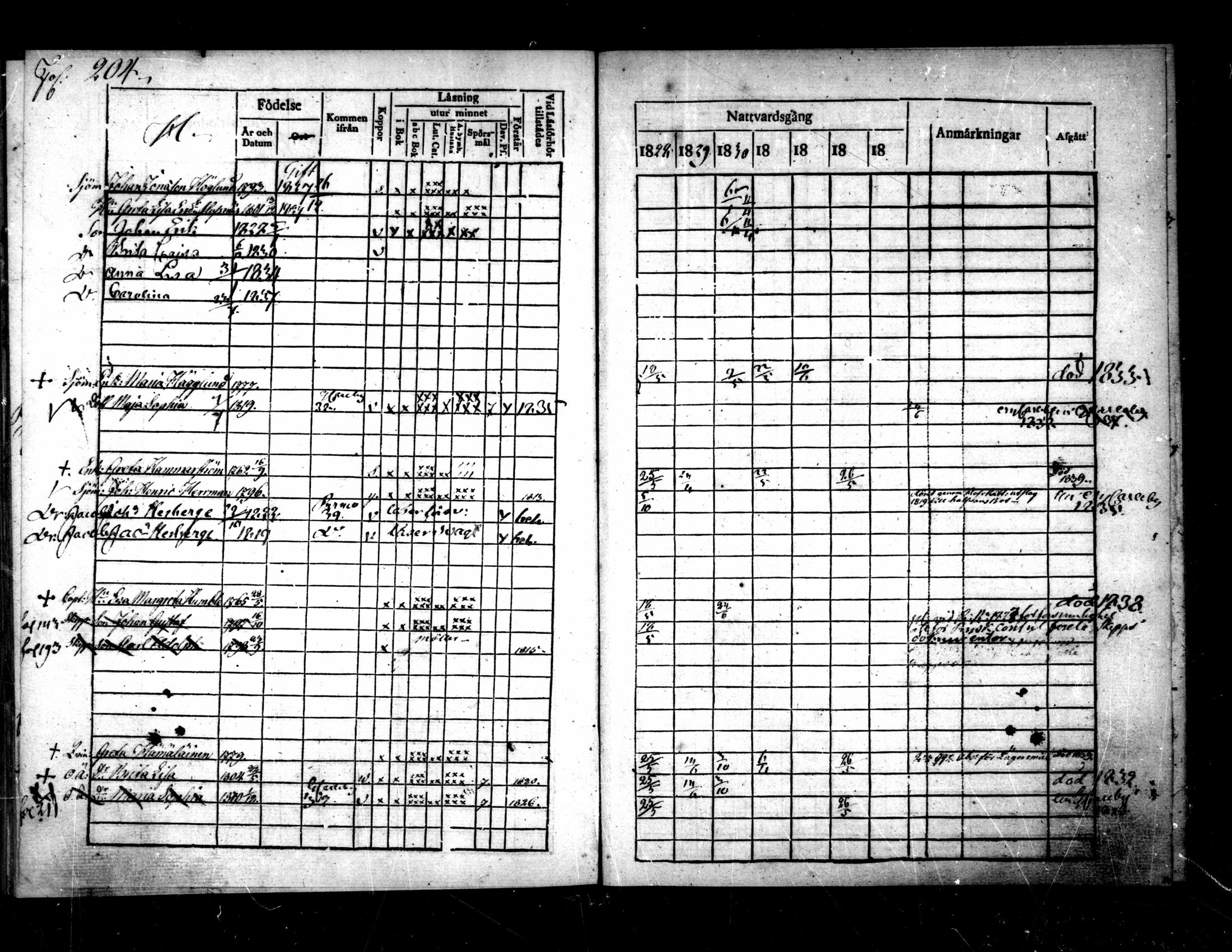 [ ../kirjat/Kirkonkirjat/pietarsaari/rippikirja_1828-1839_mko46-54/kuvat/206.jpg ]