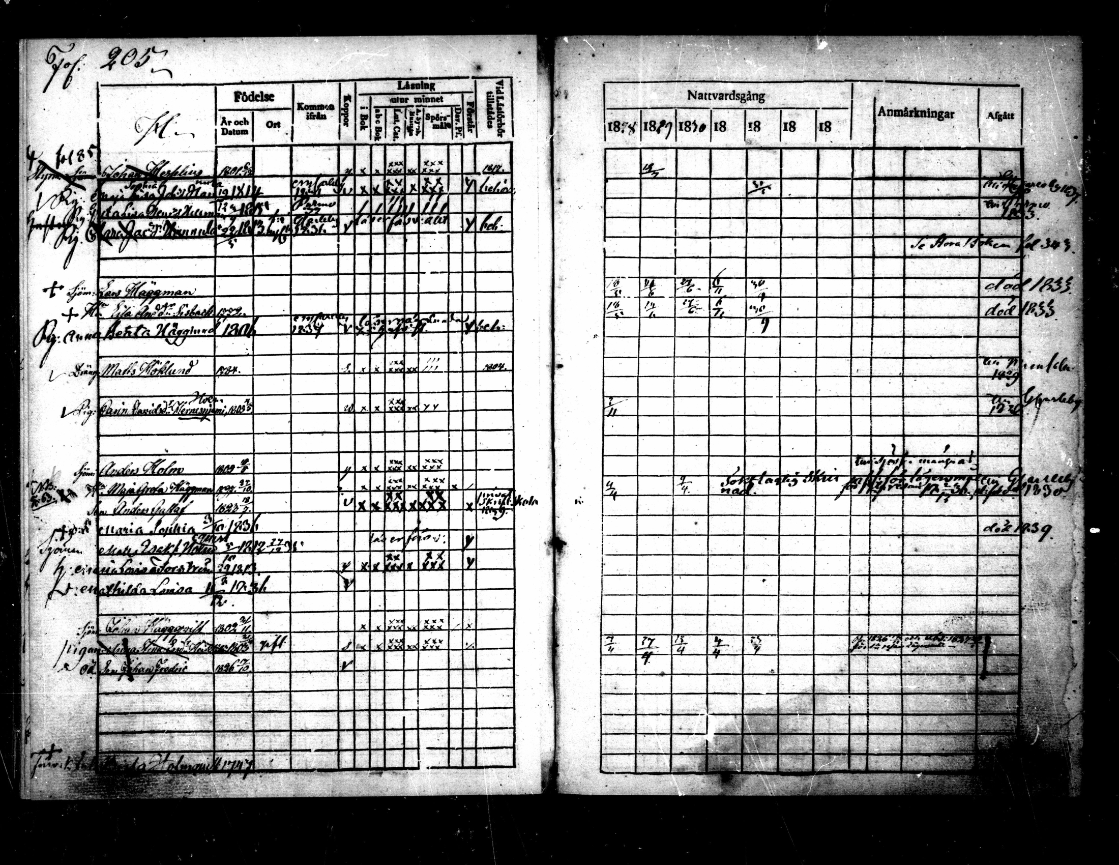 [ ../kirjat/Kirkonkirjat/pietarsaari/rippikirja_1828-1839_mko46-54/kuvat/207.jpg ]