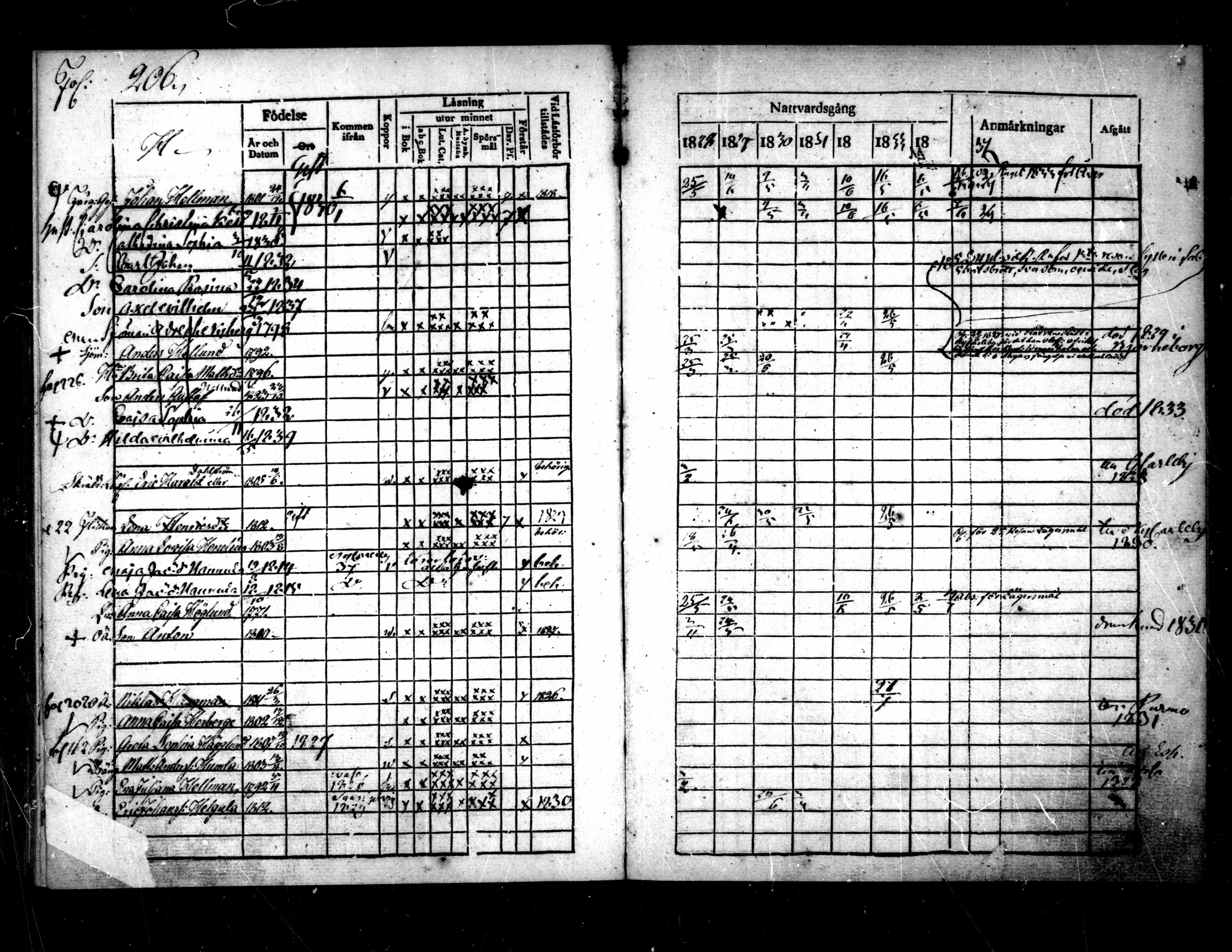 [ ../kirjat/Kirkonkirjat/pietarsaari/rippikirja_1828-1839_mko46-54/kuvat/208.jpg ]