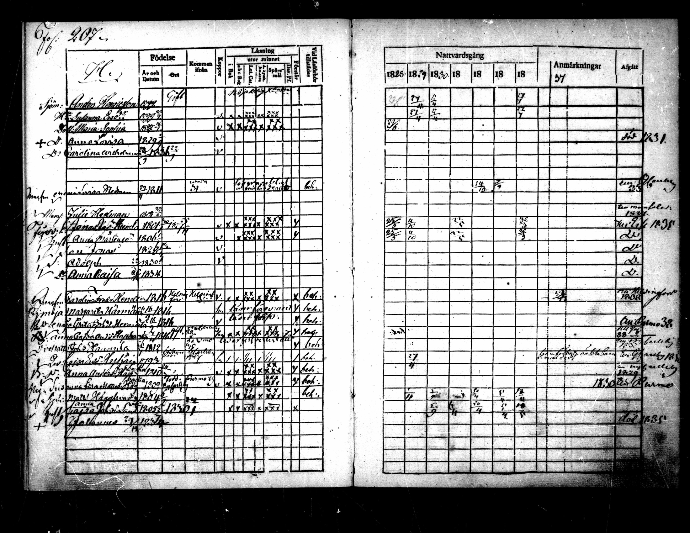 [ ../kirjat/Kirkonkirjat/pietarsaari/rippikirja_1828-1839_mko46-54/kuvat/209.jpg ]