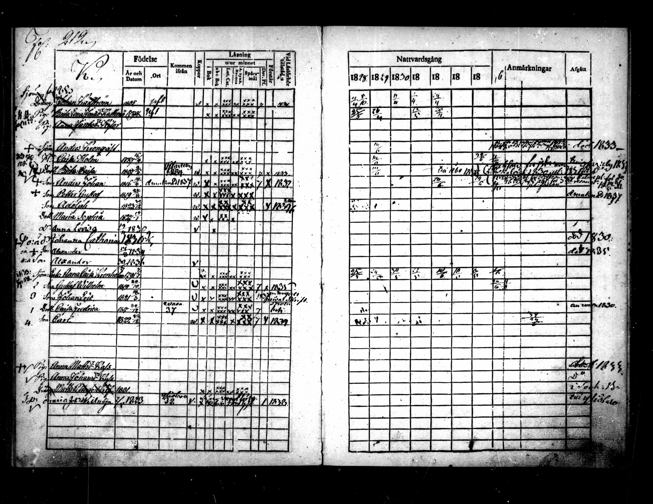 [ ../kirjat/Kirkonkirjat/pietarsaari/rippikirja_1828-1839_mko46-54/kuvat/214.jpg ]