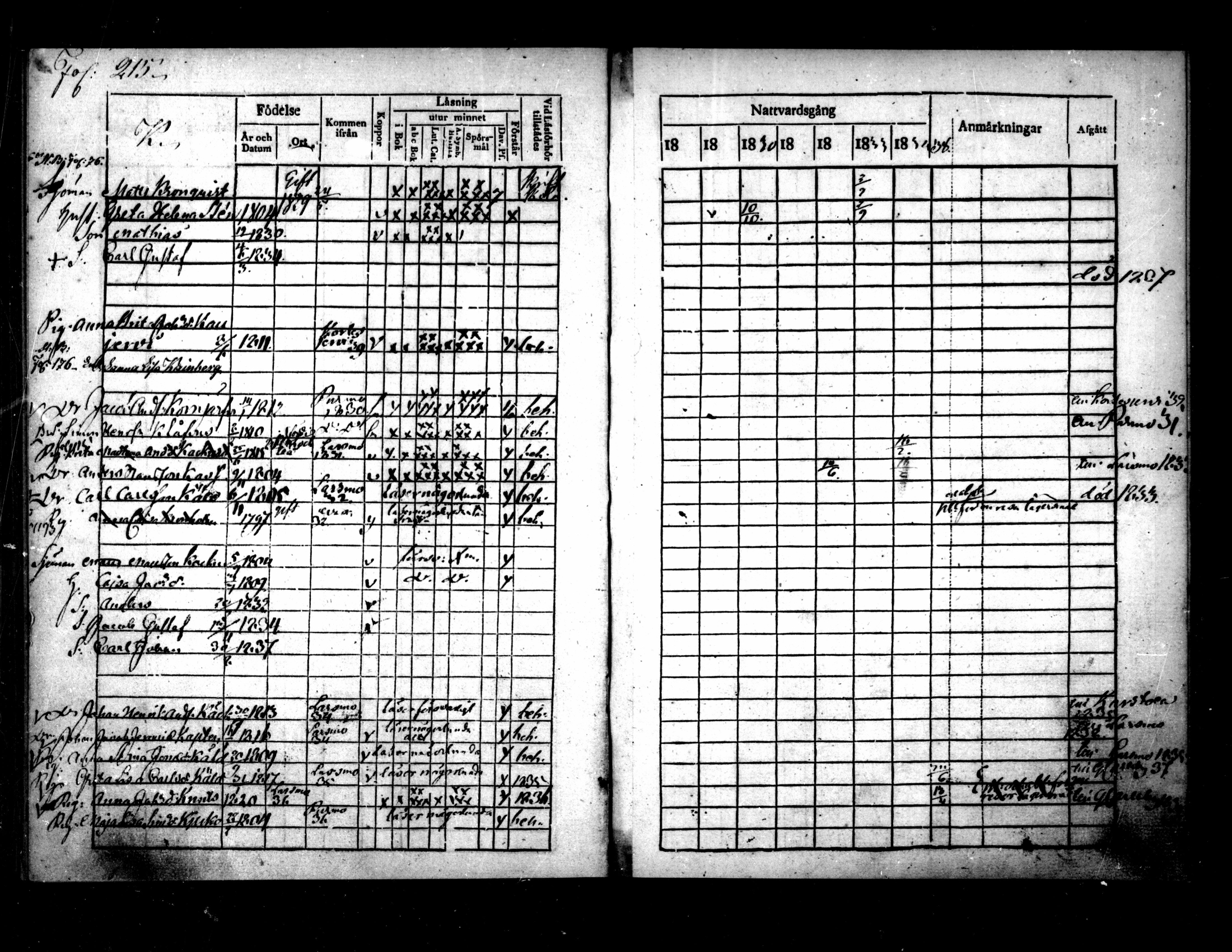 [ ../kirjat/Kirkonkirjat/pietarsaari/rippikirja_1828-1839_mko46-54/kuvat/217.jpg ]