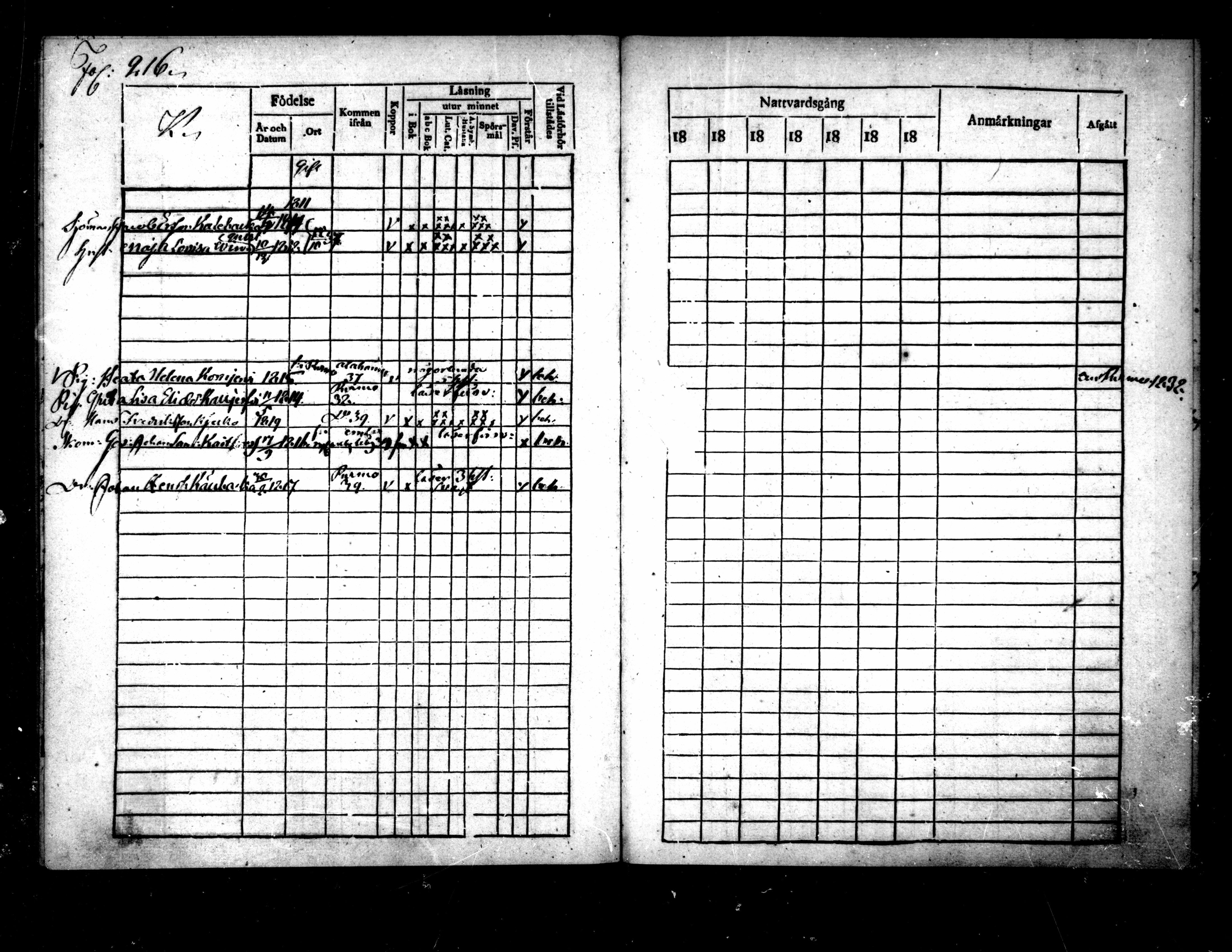 [ ../kirjat/Kirkonkirjat/pietarsaari/rippikirja_1828-1839_mko46-54/kuvat/218.jpg ]
