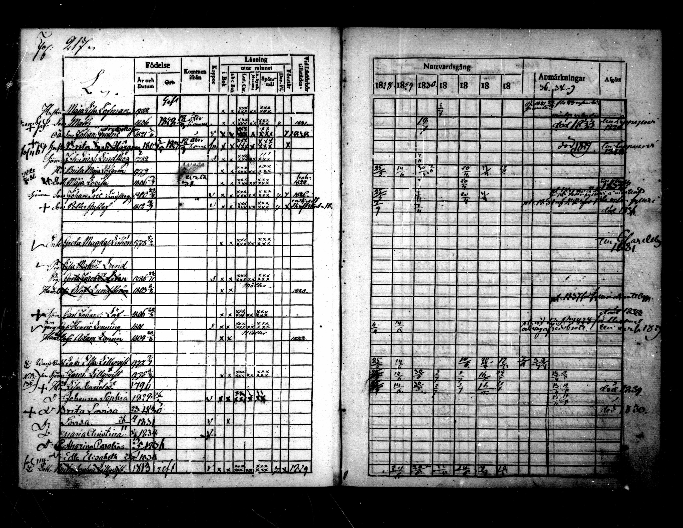 [ ../kirjat/Kirkonkirjat/pietarsaari/rippikirja_1828-1839_mko46-54/kuvat/219.jpg ]