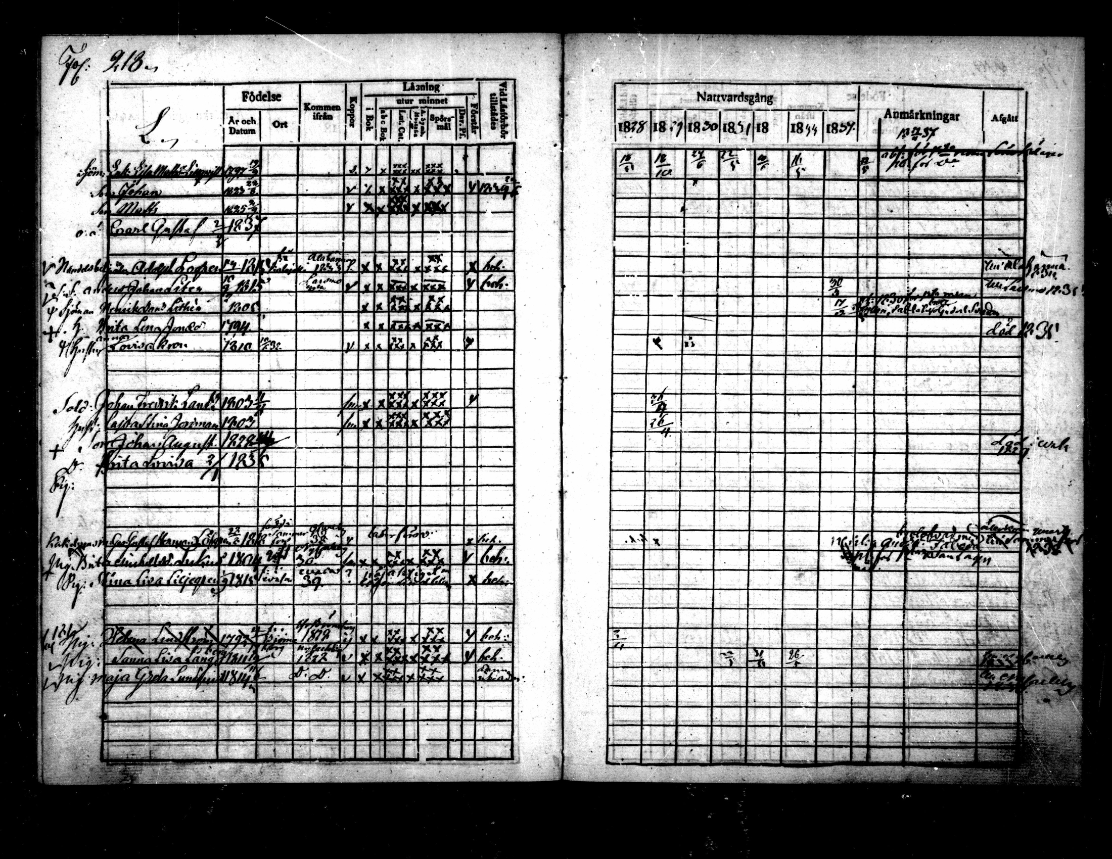 [ ../kirjat/Kirkonkirjat/pietarsaari/rippikirja_1828-1839_mko46-54/kuvat/220.jpg ]