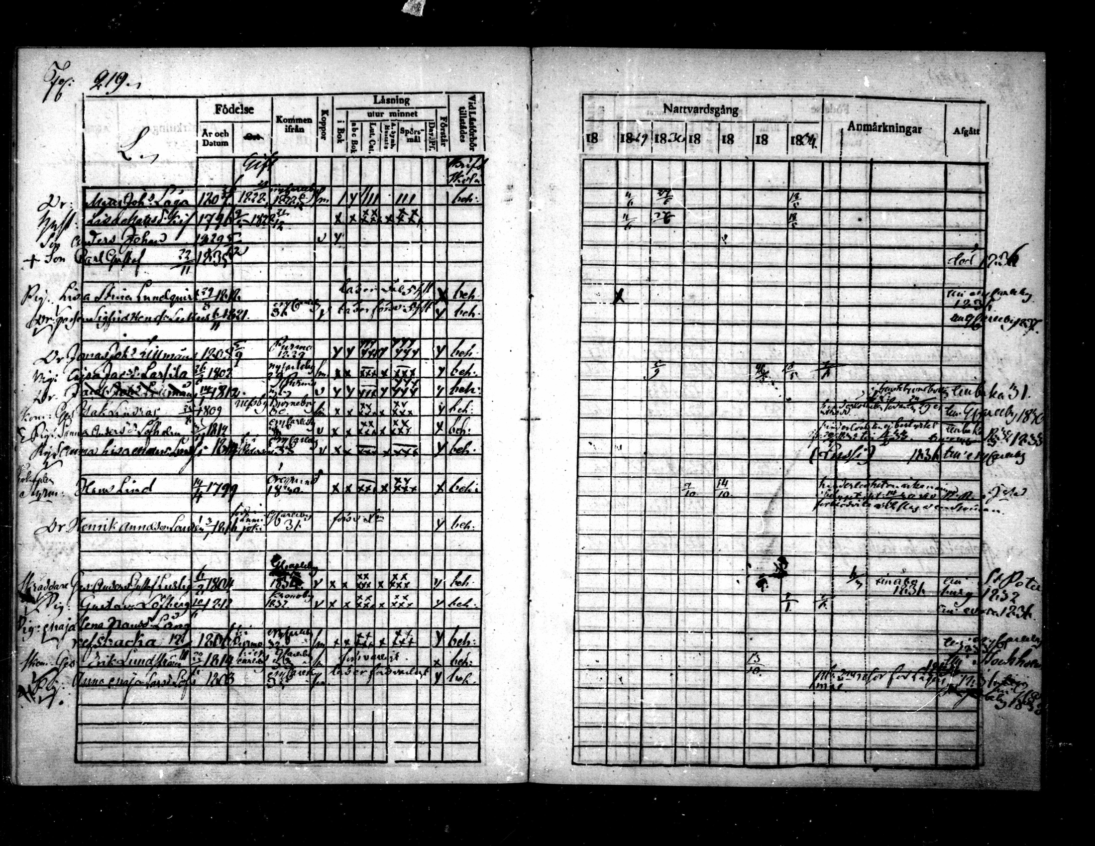 [ ../kirjat/Kirkonkirjat/pietarsaari/rippikirja_1828-1839_mko46-54/kuvat/221.jpg ]
