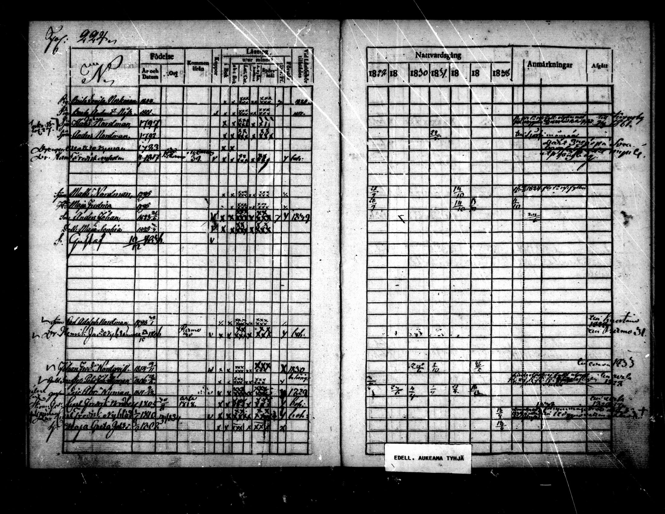 [ ../kirjat/Kirkonkirjat/pietarsaari/rippikirja_1828-1839_mko46-54/kuvat/225.jpg ]