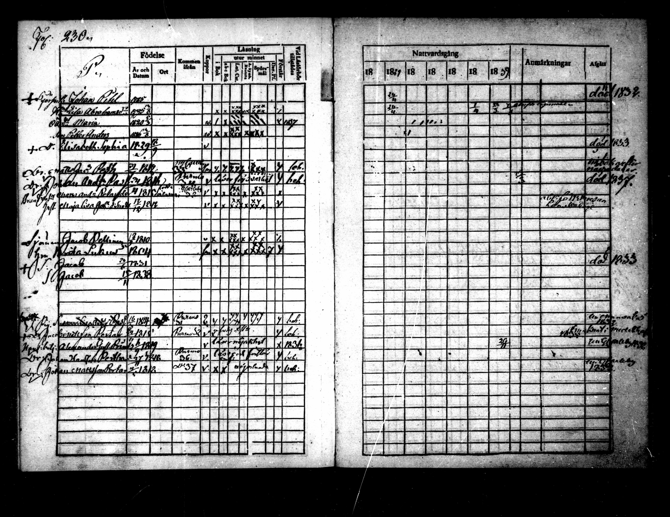 [ ../kirjat/Kirkonkirjat/pietarsaari/rippikirja_1828-1839_mko46-54/kuvat/230.jpg ]