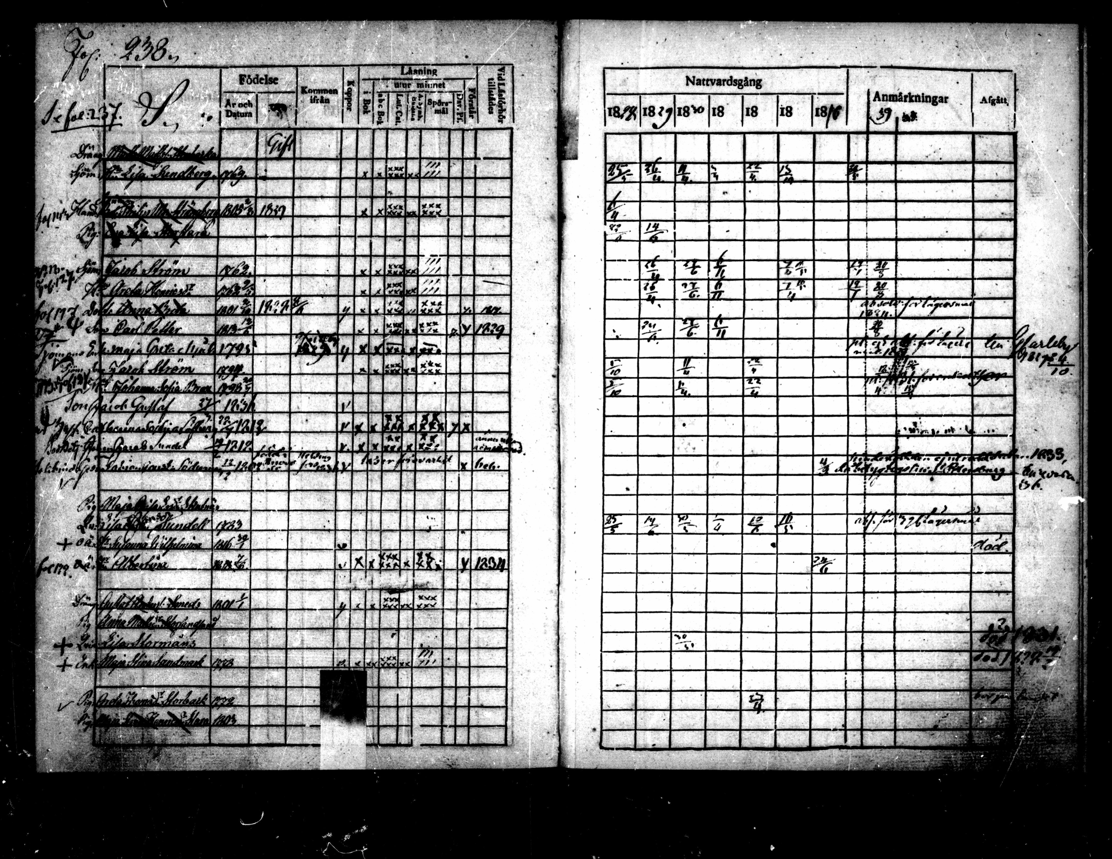 [ ../kirjat/Kirkonkirjat/pietarsaari/rippikirja_1828-1839_mko46-54/kuvat/236.jpg ]
