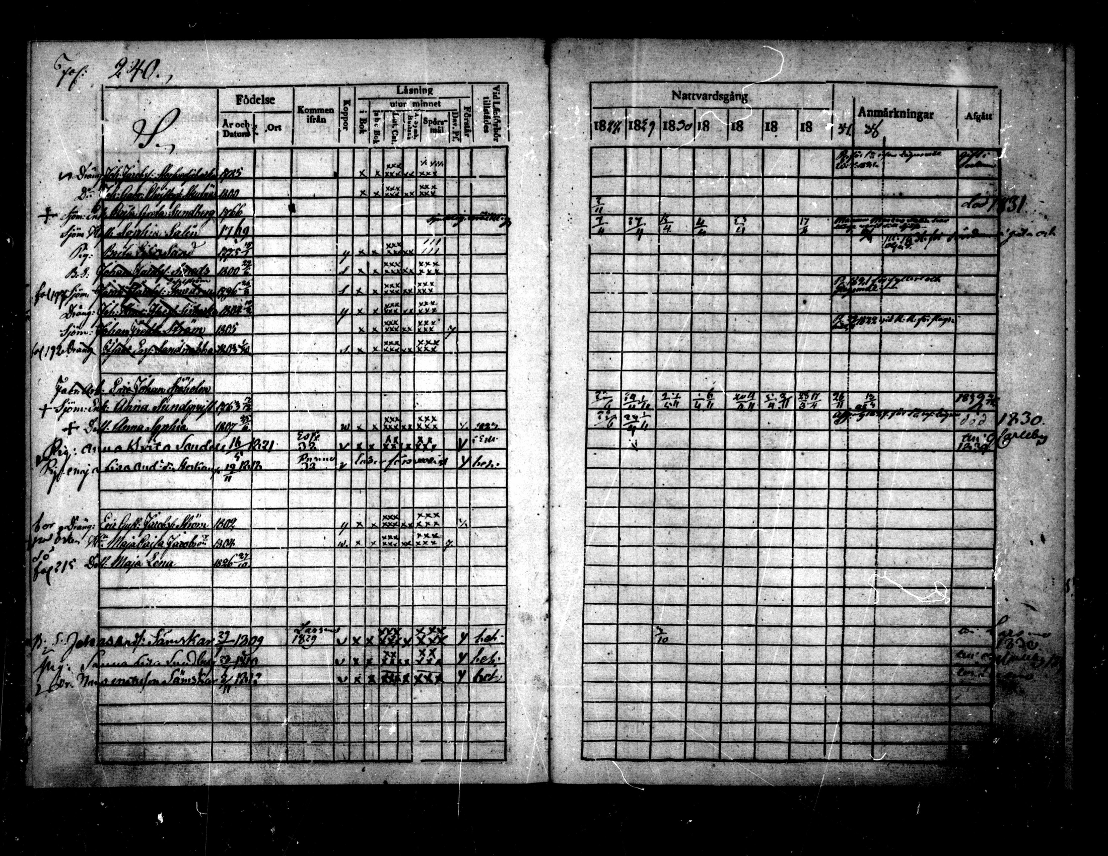 [ ../kirjat/Kirkonkirjat/pietarsaari/rippikirja_1828-1839_mko46-54/kuvat/238.jpg ]