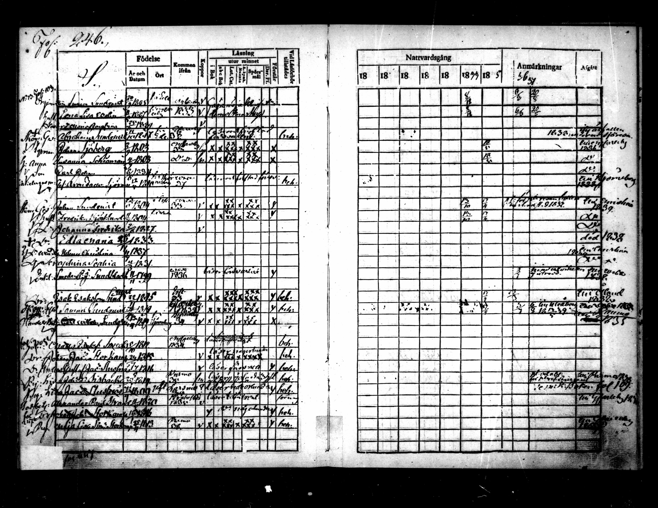 [ ../kirjat/Kirkonkirjat/pietarsaari/rippikirja_1828-1839_mko46-54/kuvat/244.jpg ]
