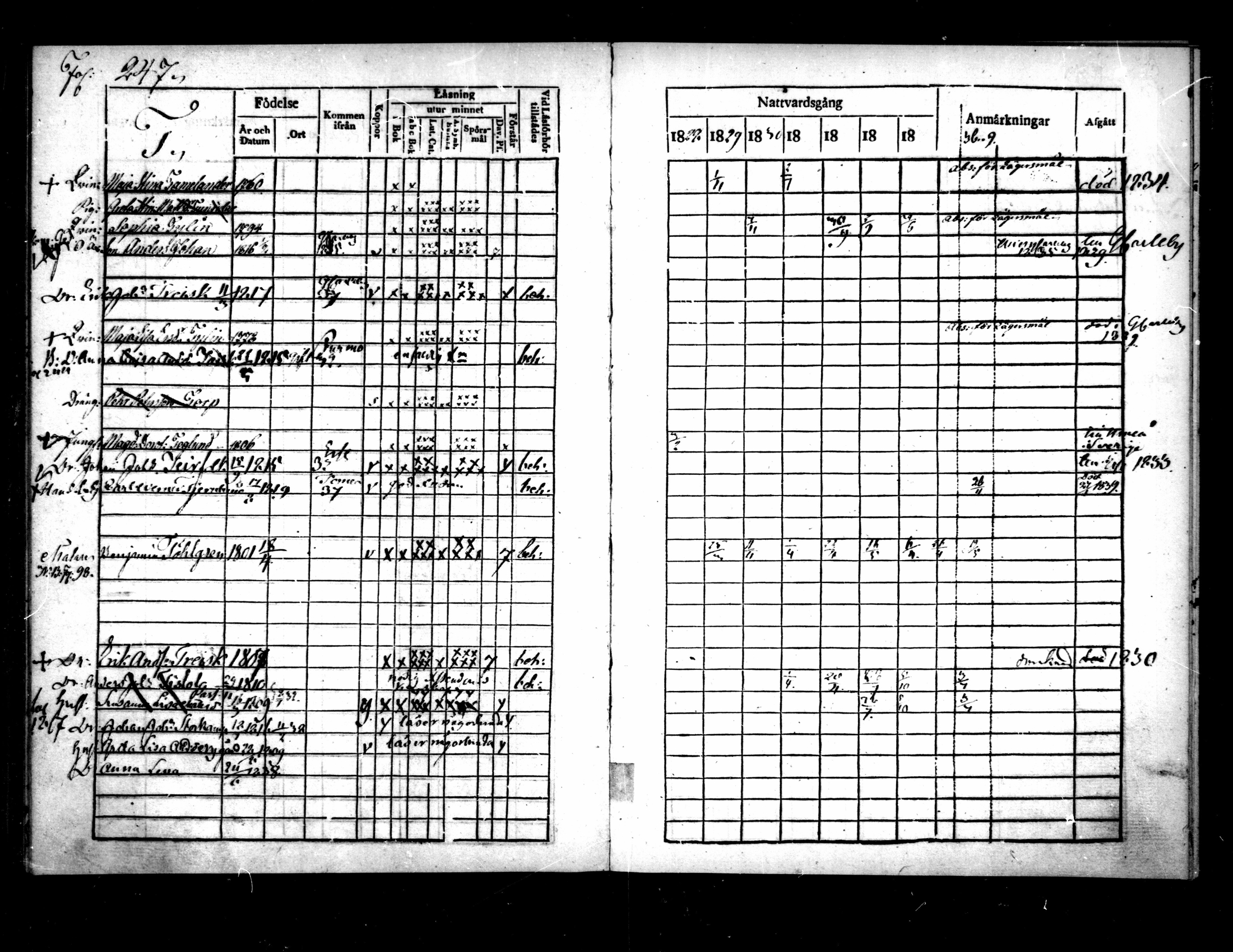 [ ../kirjat/Kirkonkirjat/pietarsaari/rippikirja_1828-1839_mko46-54/kuvat/245.jpg ]