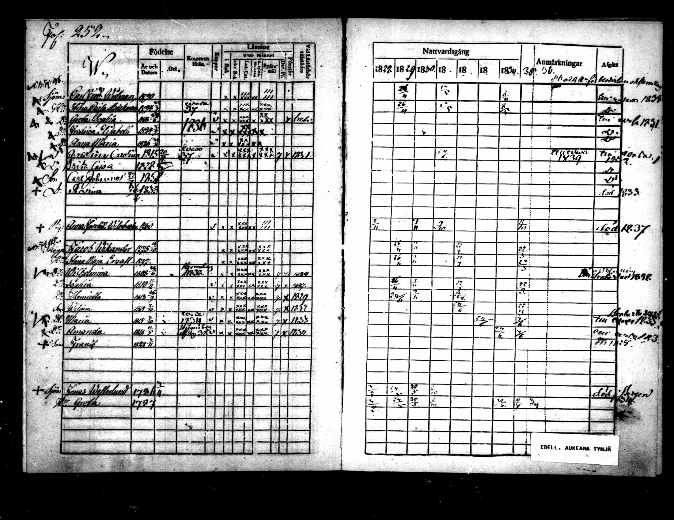 [ ../kirjat/Kirkonkirjat/pietarsaari/rippikirja_1828-1839_mko46-54/kuvat/248.jpg ]