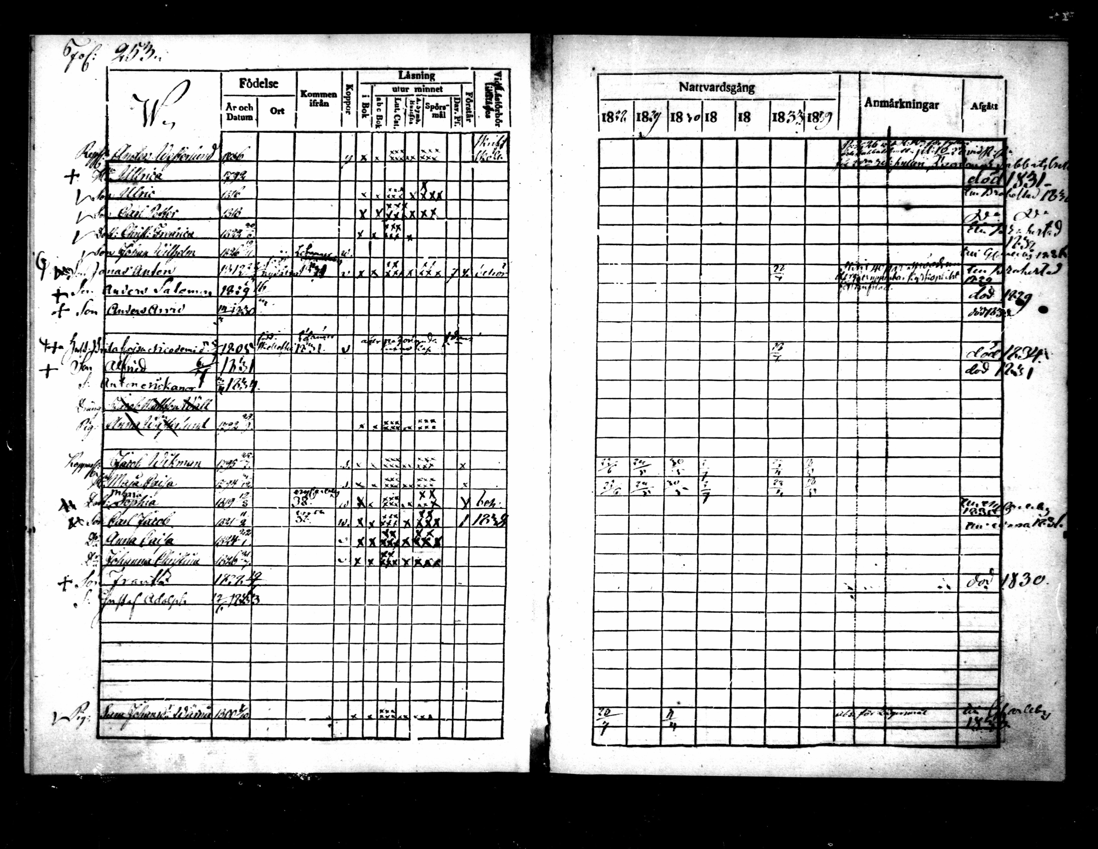 [ ../kirjat/Kirkonkirjat/pietarsaari/rippikirja_1828-1839_mko46-54/kuvat/249.jpg ]