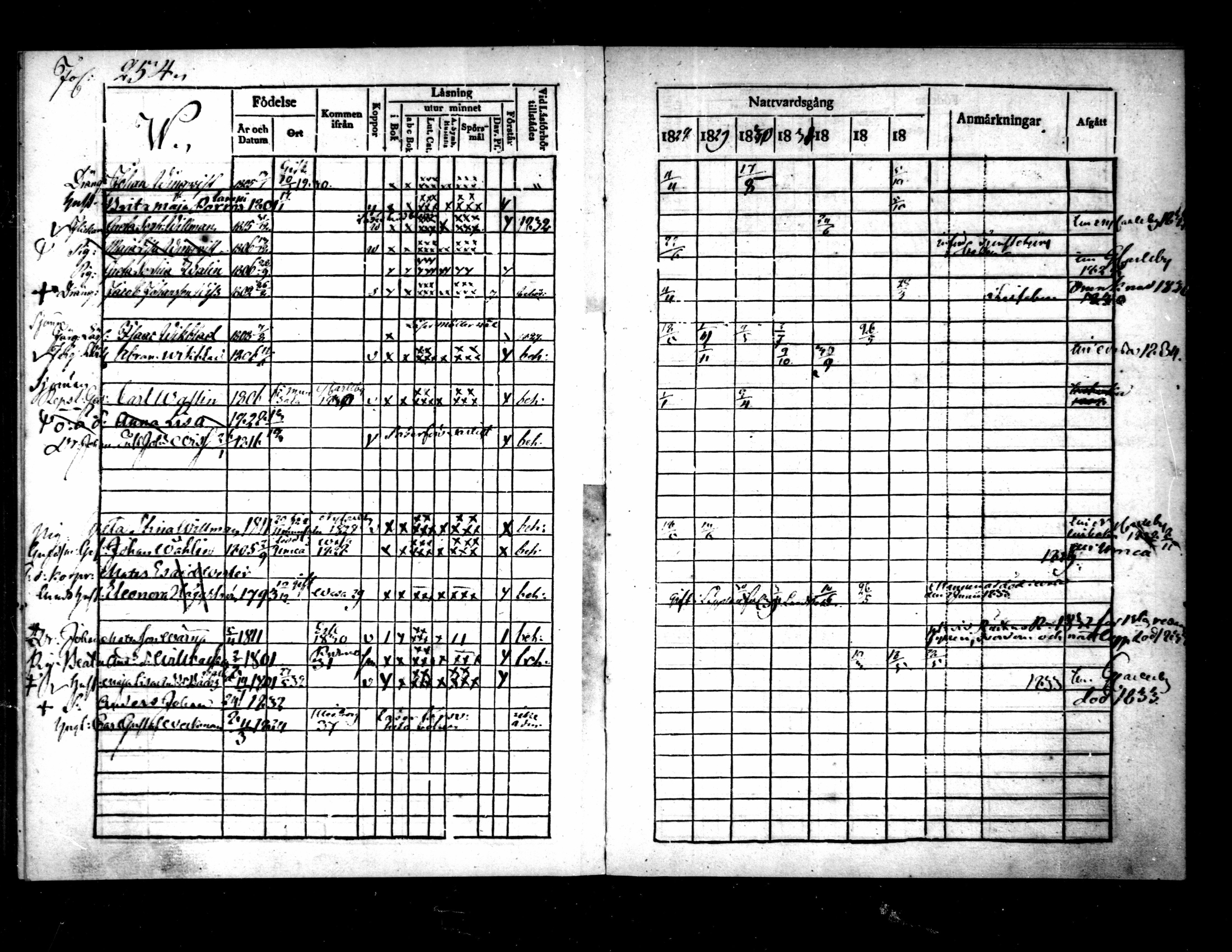 [ ../kirjat/Kirkonkirjat/pietarsaari/rippikirja_1828-1839_mko46-54/kuvat/250.jpg ]