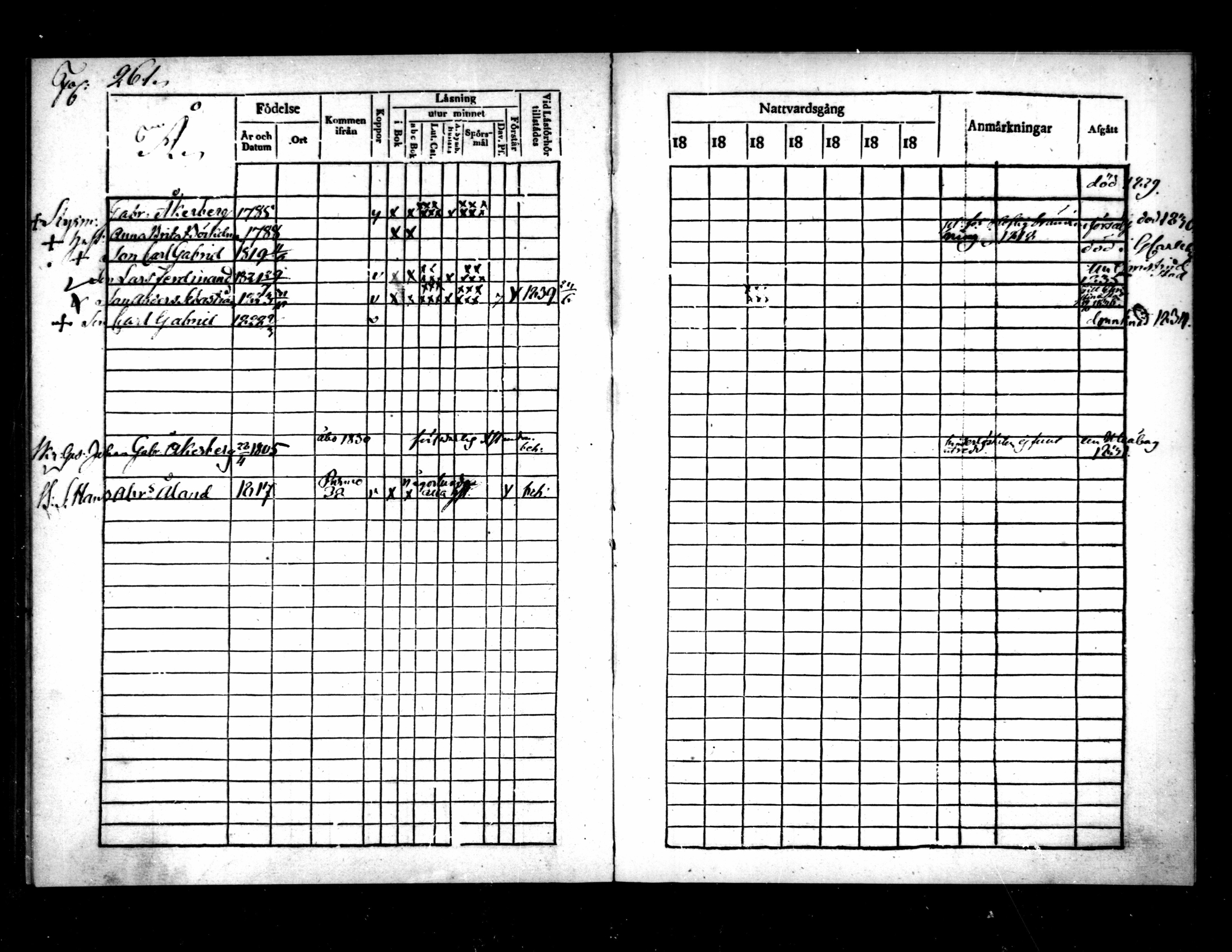 [ ../kirjat/Kirkonkirjat/pietarsaari/rippikirja_1828-1839_mko46-54/kuvat/256.jpg ]
