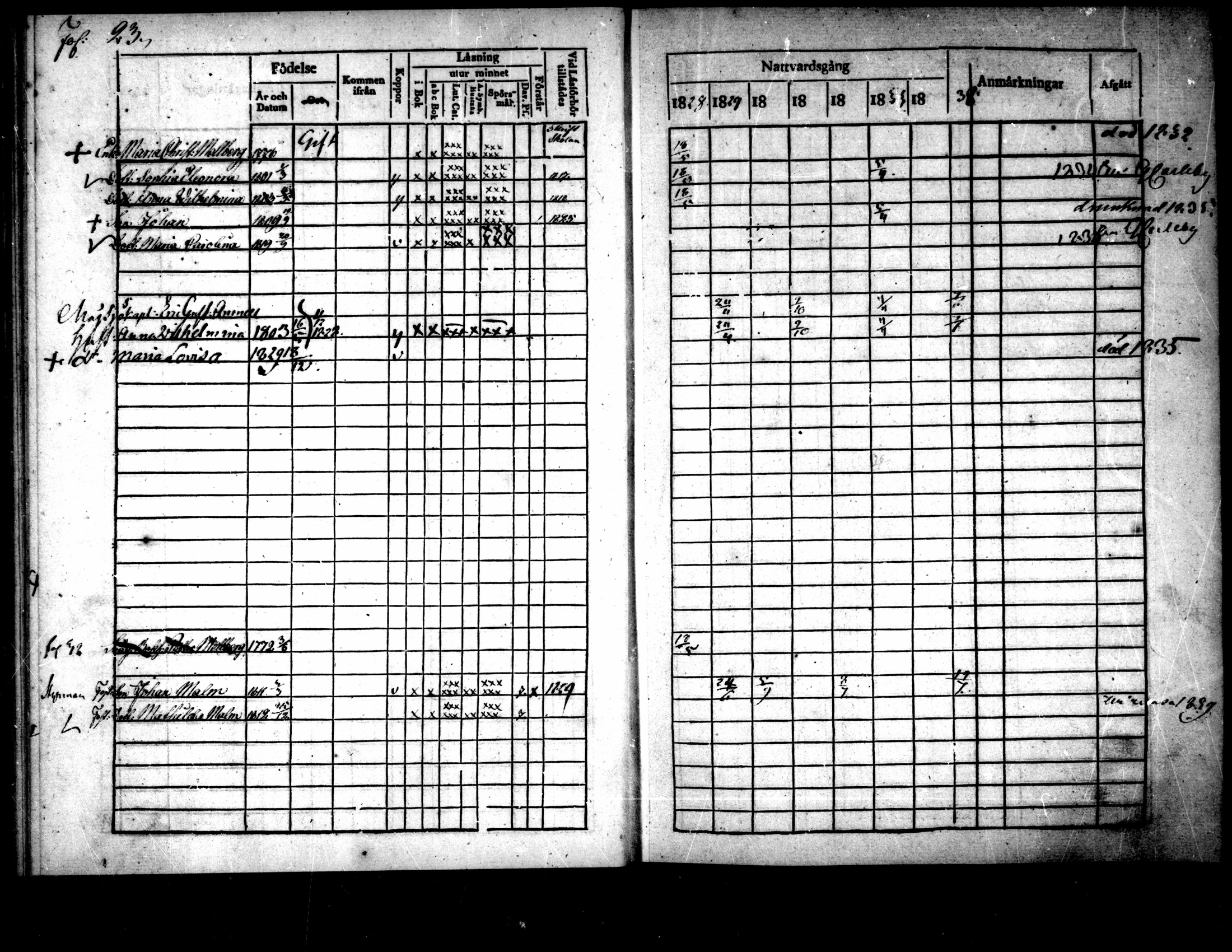 [ ../kirjat/Kirkonkirjat/pietarsaari/rippikirja_1828-1839_mko46-54/kuvat/27.jpg ]