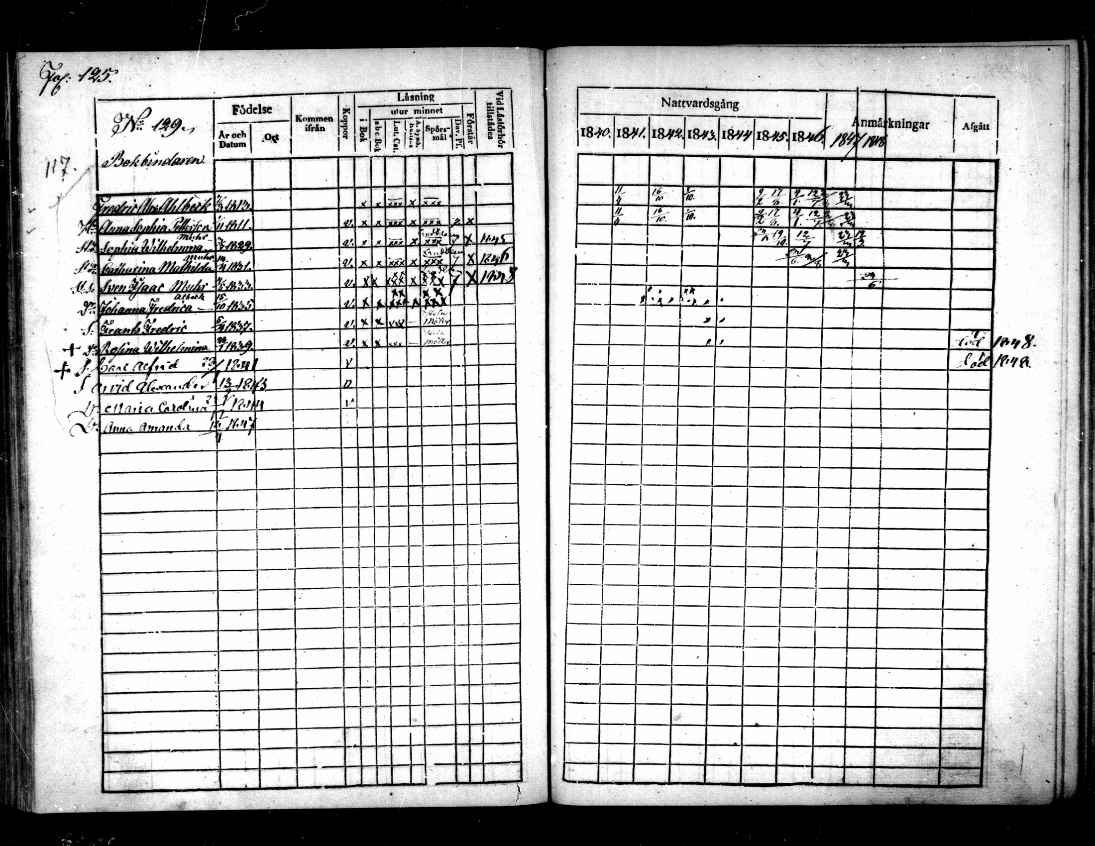 [ ../kirjat/Kirkonkirjat/pietarsaari/rippikirja_1840-1848_mko55-61/kuvat/116.jpg ]