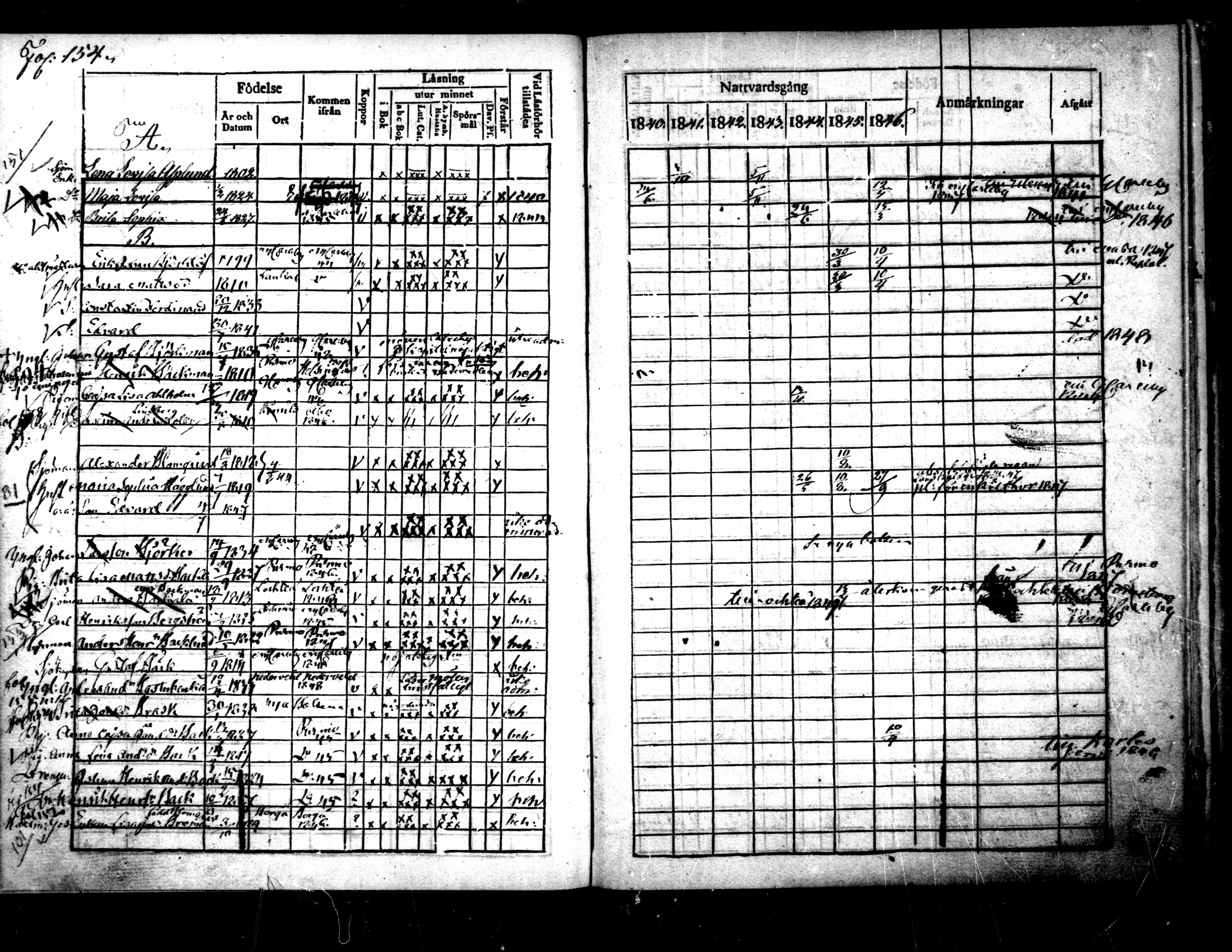 [ ../kirjat/Kirkonkirjat/pietarsaari/rippikirja_1840-1848_mko55-61/kuvat/144.jpg ]