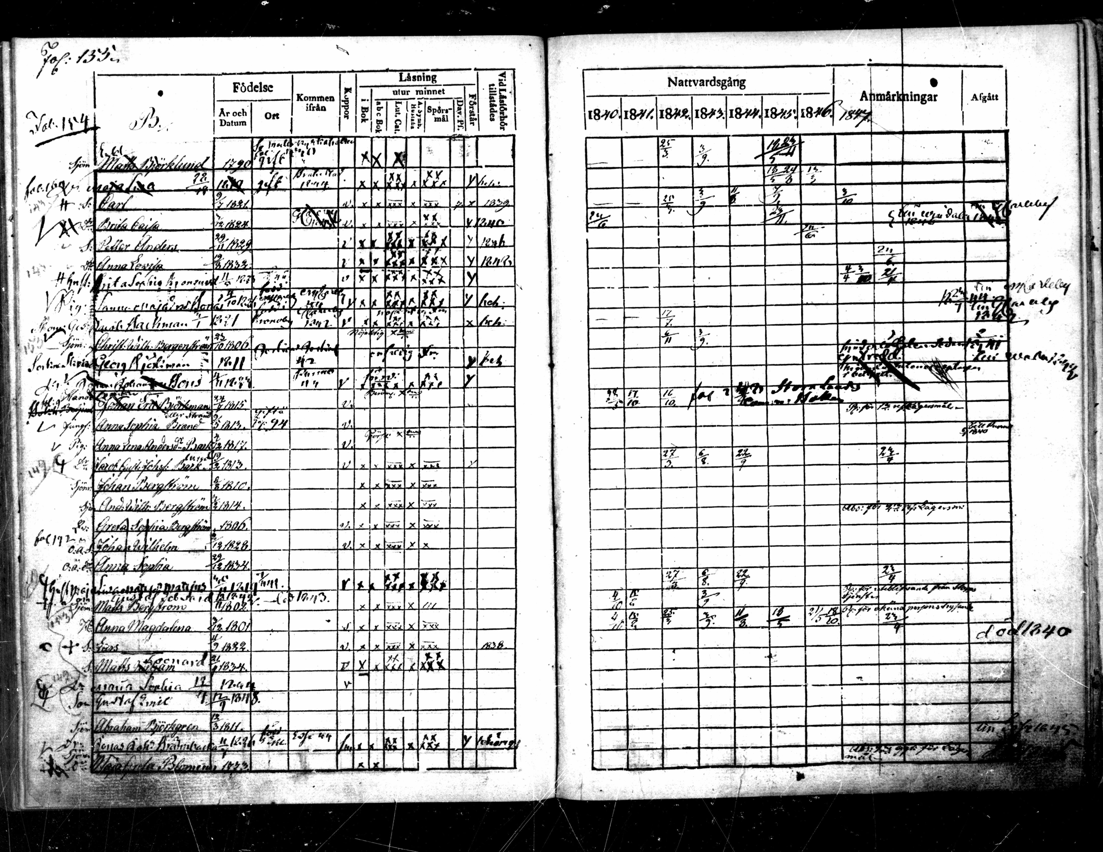 [ ../kirjat/Kirkonkirjat/pietarsaari/rippikirja_1840-1848_mko55-61/kuvat/145.jpg ]