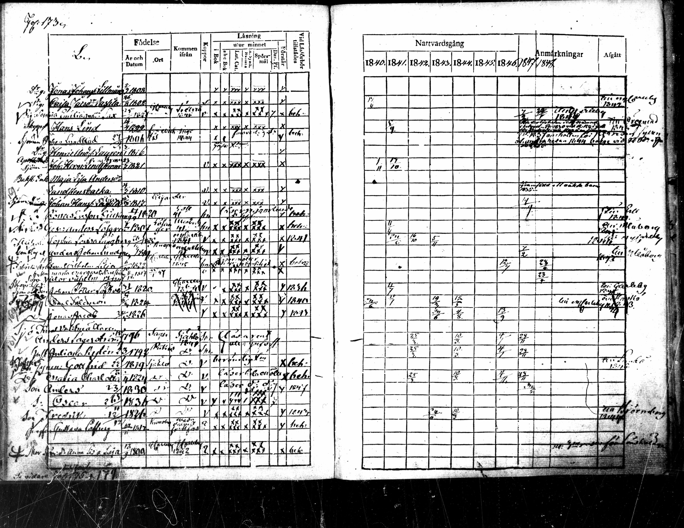 [ ../kirjat/Kirkonkirjat/pietarsaari/rippikirja_1840-1848_mko55-61/kuvat/163.jpg ]