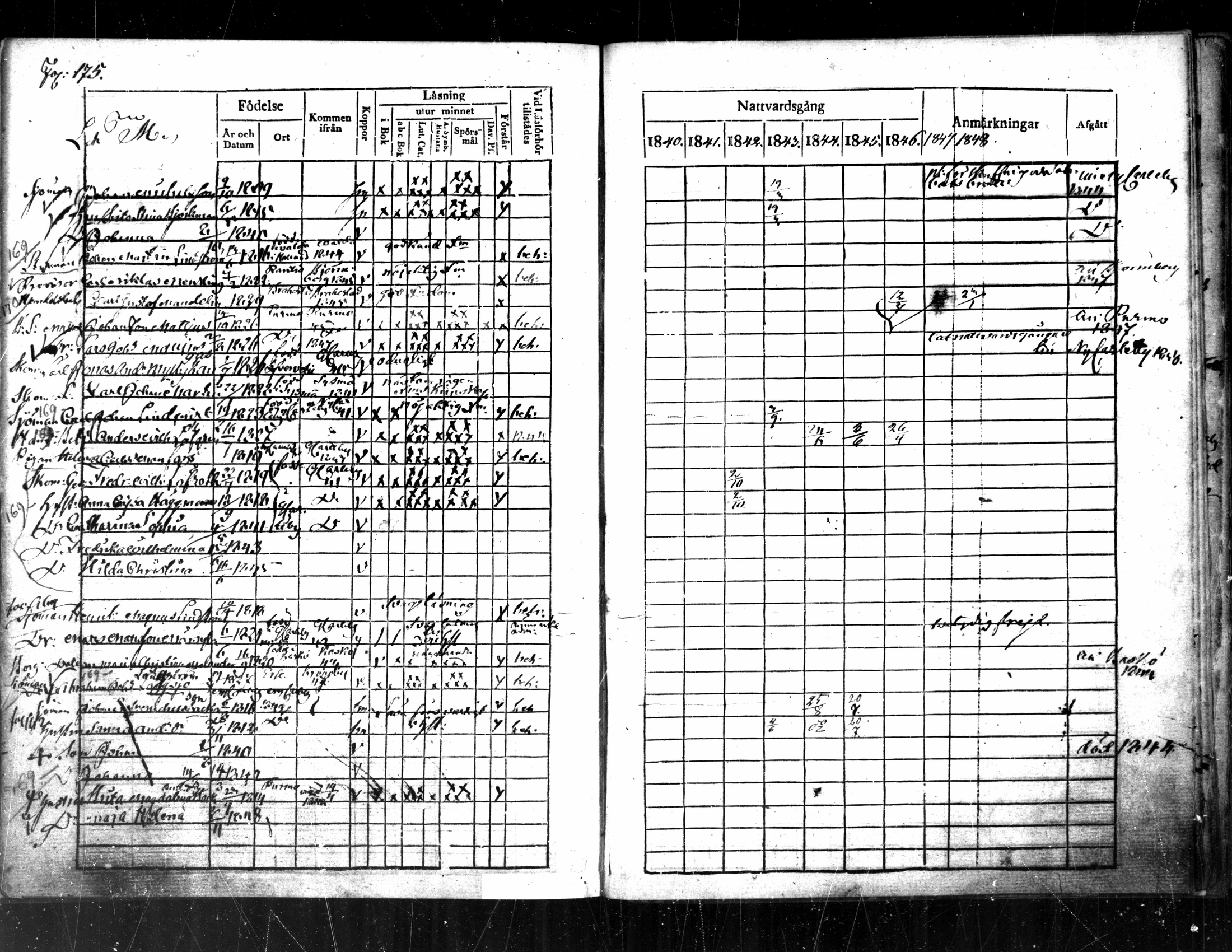 [ ../kirjat/Kirkonkirjat/pietarsaari/rippikirja_1840-1848_mko55-61/kuvat/165.jpg ]