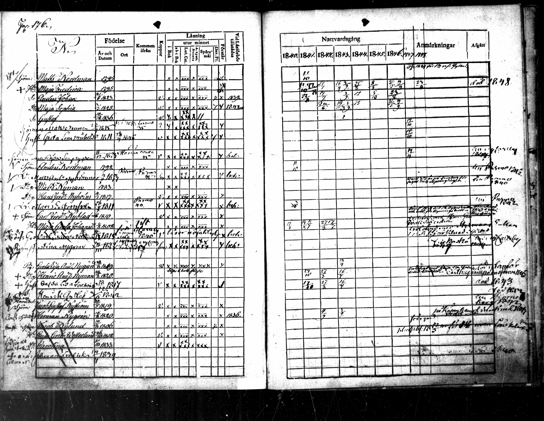 [ ../kirjat/Kirkonkirjat/pietarsaari/rippikirja_1840-1848_mko55-61/kuvat/166.jpg ]