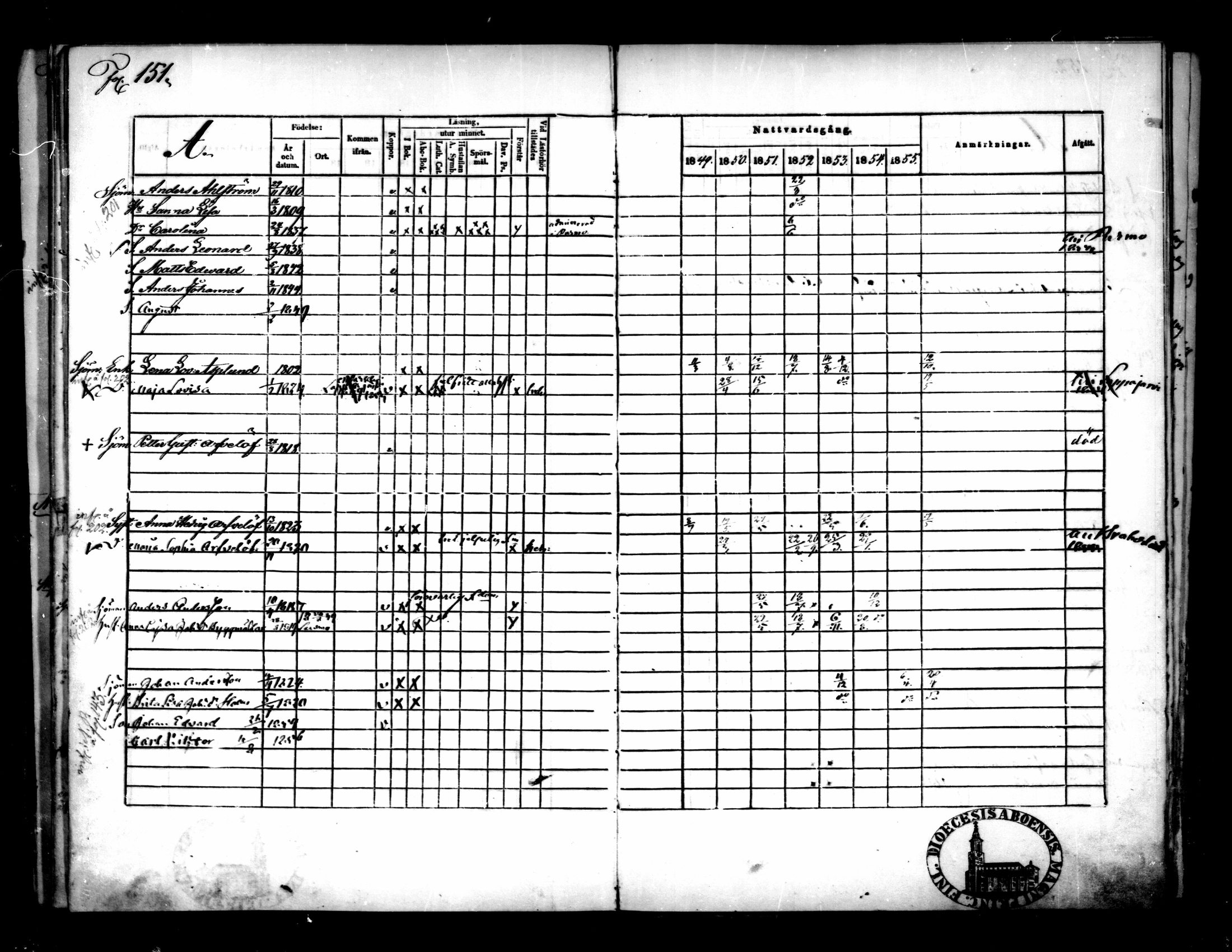 [ ../kirjat/Kirkonkirjat/pietarsaari/rippikirja_1849-1856_mko62-68/kuvat/154.jpg ]