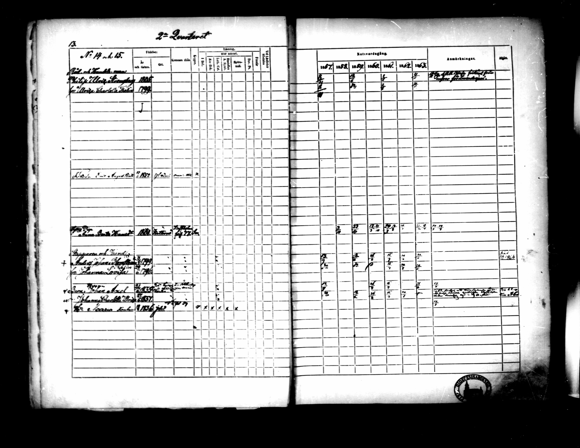 [ ../kirjat/Kirkonkirjat/pietarsaari/rippikirja_1857-1865_mko69-78/kuvat/17.jpg ]