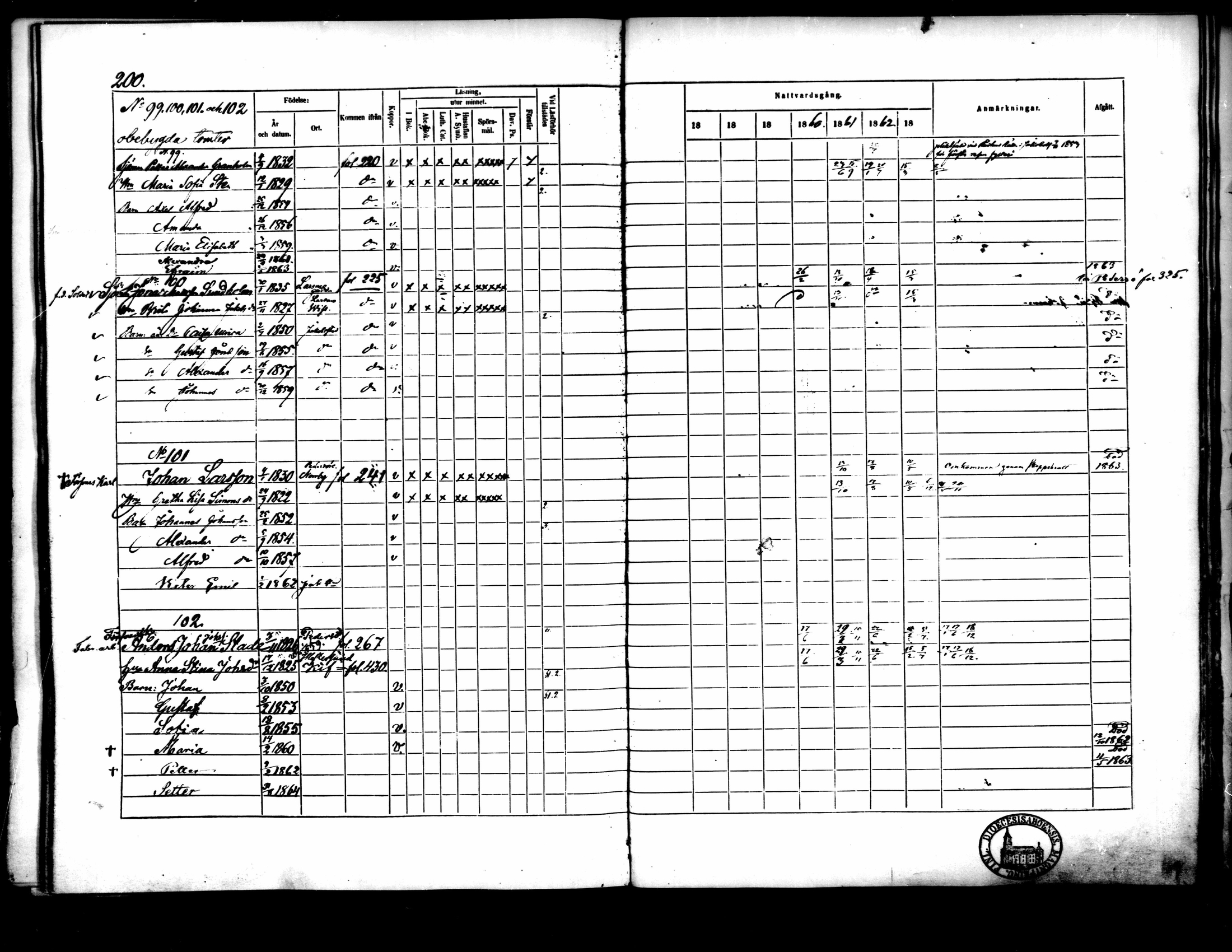 [ ../kirjat/Kirkonkirjat/pietarsaari/rippikirja_1857-1865_mko69-78/kuvat/195.jpg ]