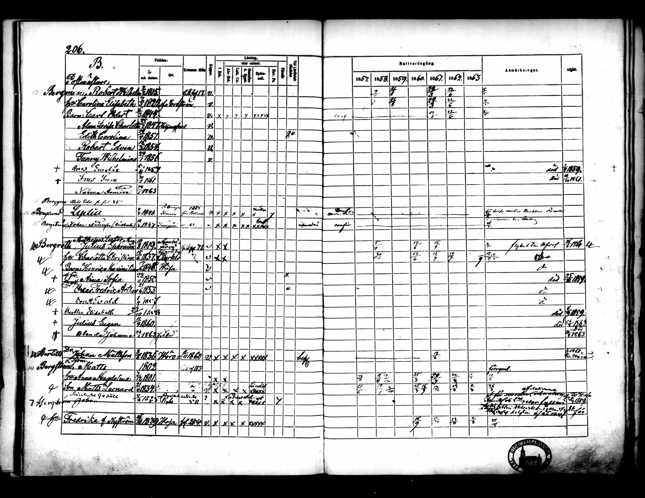 [ ../kirjat/Kirkonkirjat/pietarsaari/rippikirja_1857-1865_mko69-78/kuvat/201.jpg ]