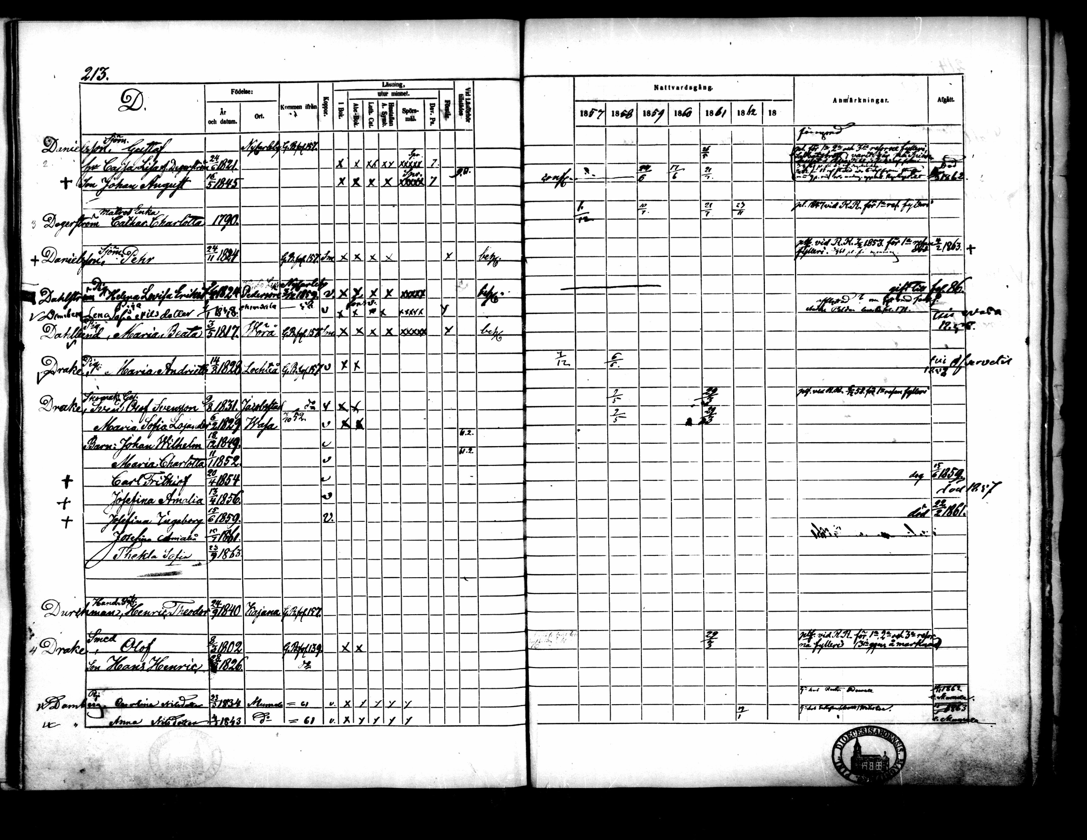 [ ../kirjat/Kirkonkirjat/pietarsaari/rippikirja_1857-1865_mko69-78/kuvat/208.jpg ]