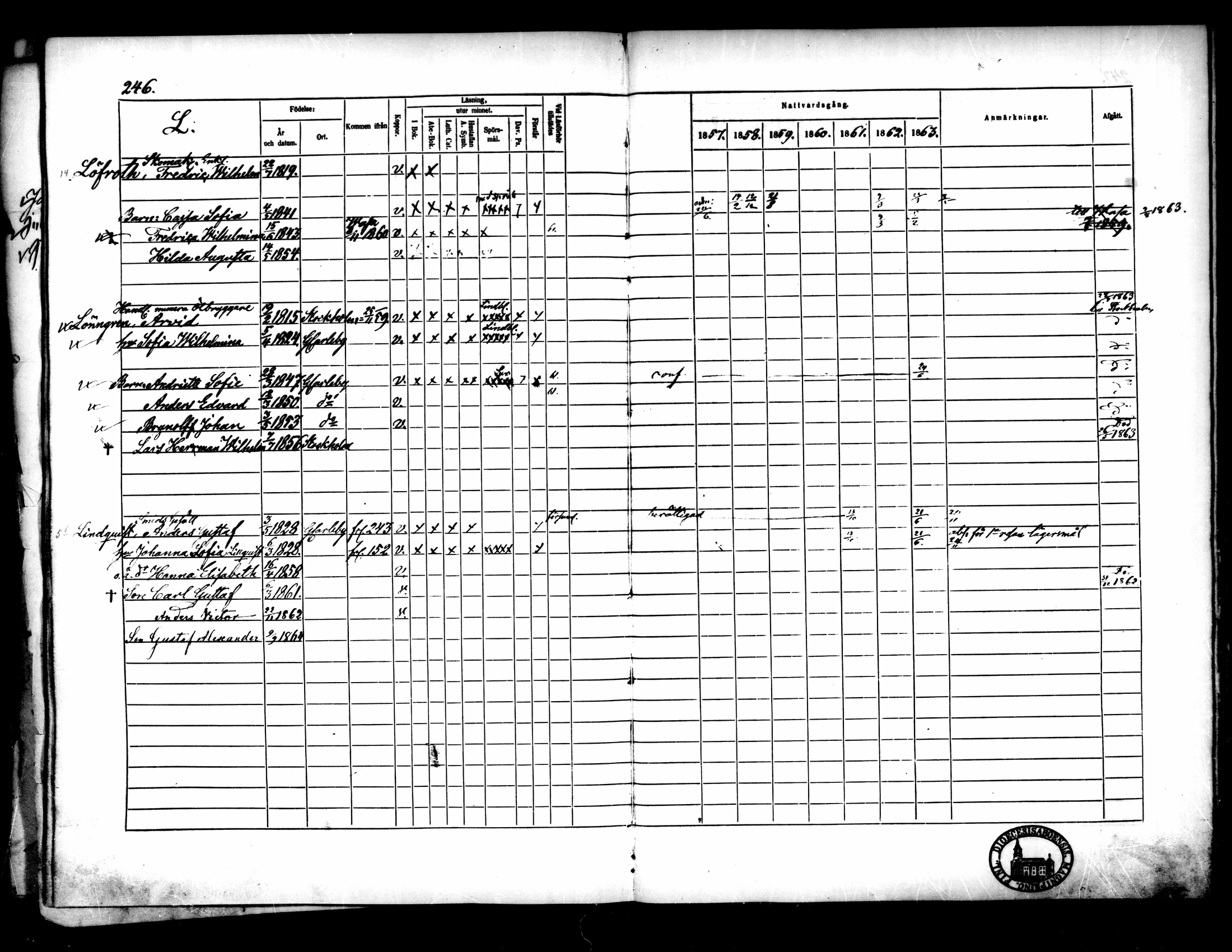 [ ../kirjat/Kirkonkirjat/pietarsaari/rippikirja_1857-1865_mko69-78/kuvat/239.jpg ]