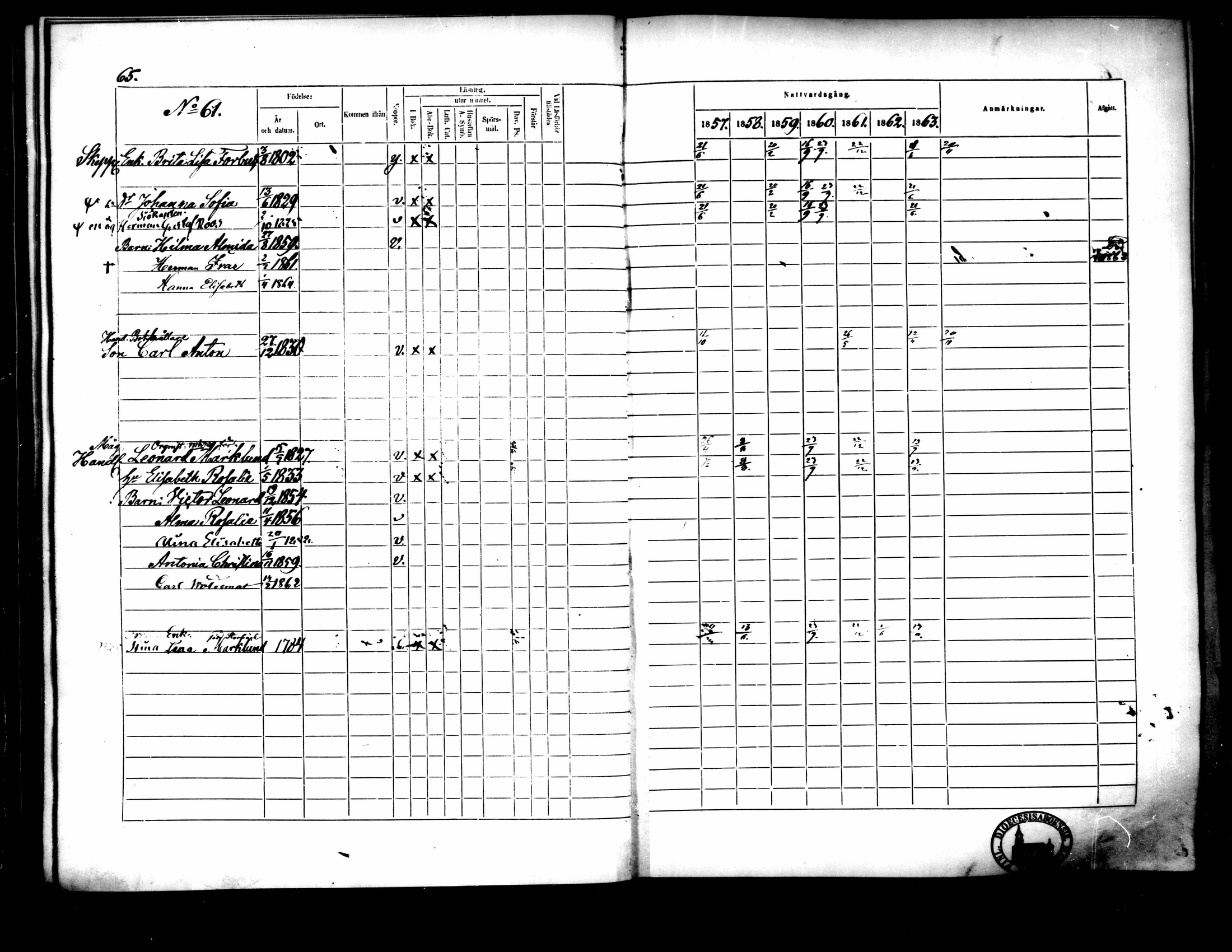 [ ../kirjat/Kirkonkirjat/pietarsaari/rippikirja_1857-1865_mko69-78/kuvat/68.jpg ]