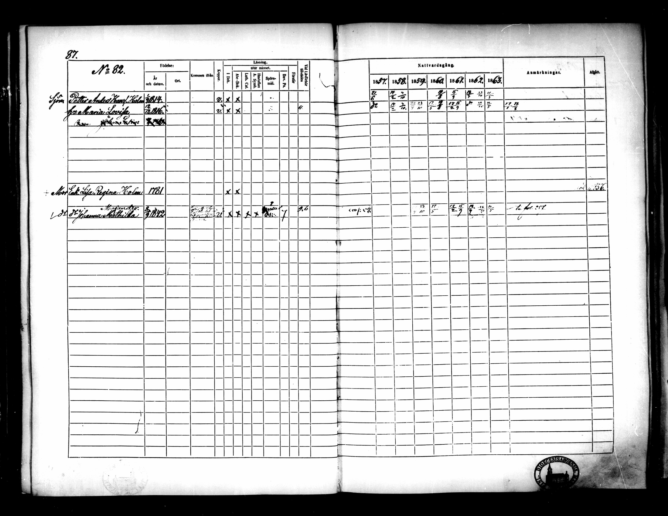 [ ../kirjat/Kirkonkirjat/pietarsaari/rippikirja_1857-1865_mko69-78/kuvat/88.jpg ]