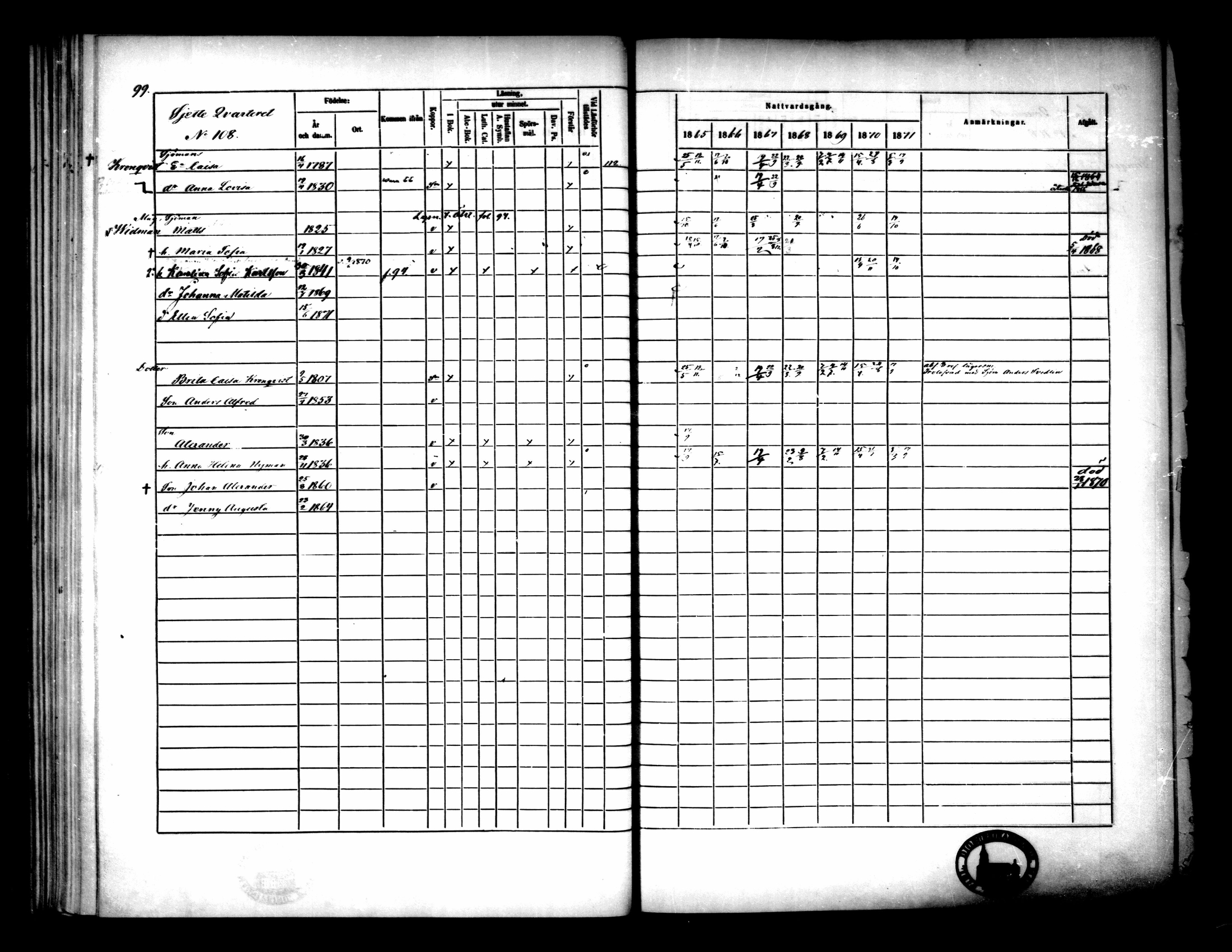 [ ../kirjat/Kirkonkirjat/pietarsaari/rippikirja_1865-1871_mko79-88/kuvat/101.jpg ]