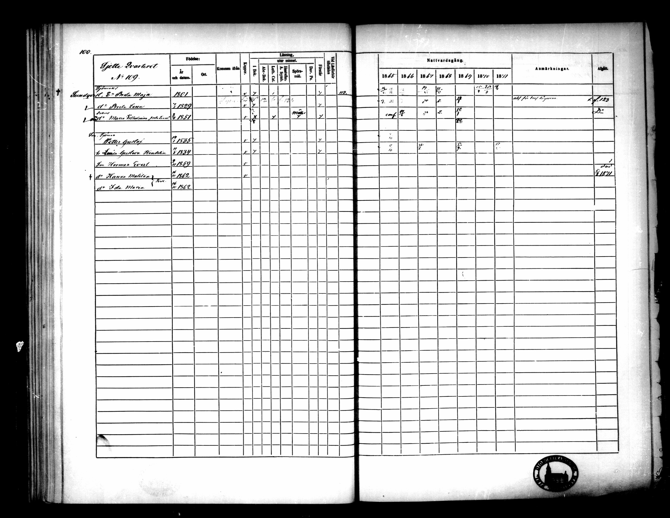 [ ../kirjat/Kirkonkirjat/pietarsaari/rippikirja_1865-1871_mko79-88/kuvat/102.jpg ]