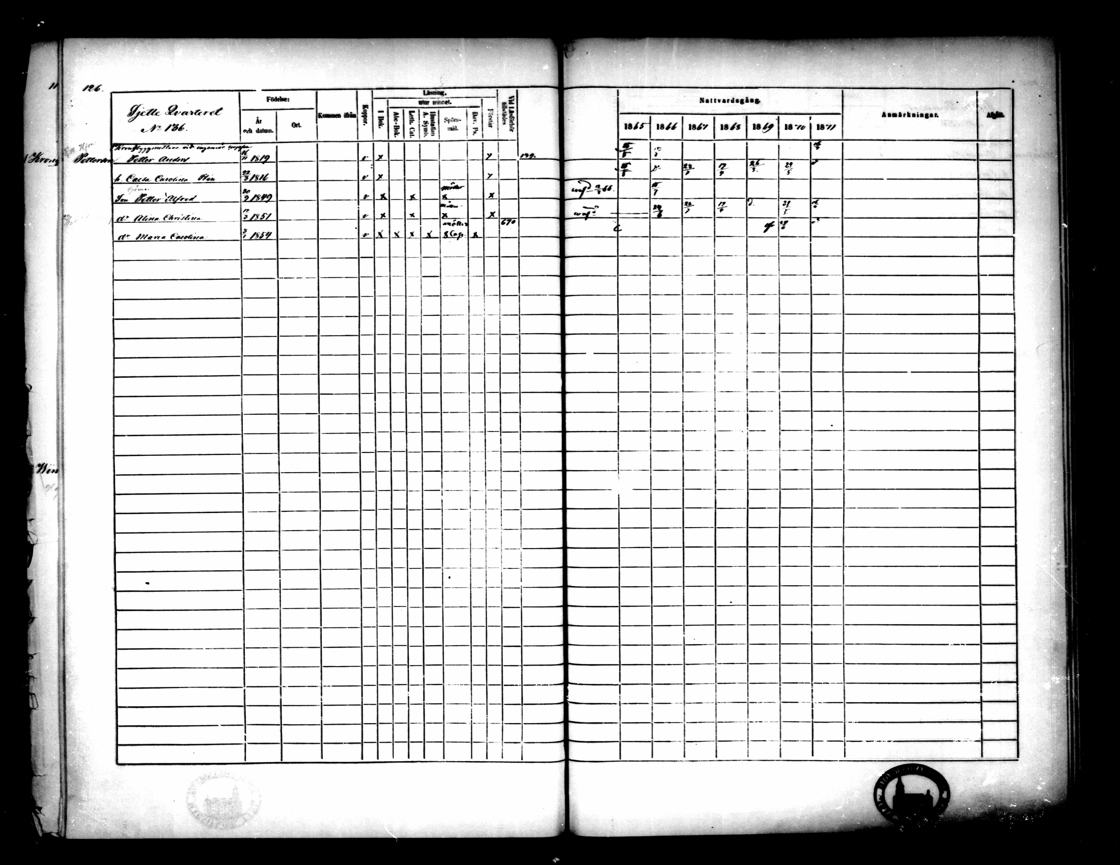 [ ../kirjat/Kirkonkirjat/pietarsaari/rippikirja_1865-1871_mko79-88/kuvat/128.jpg ]