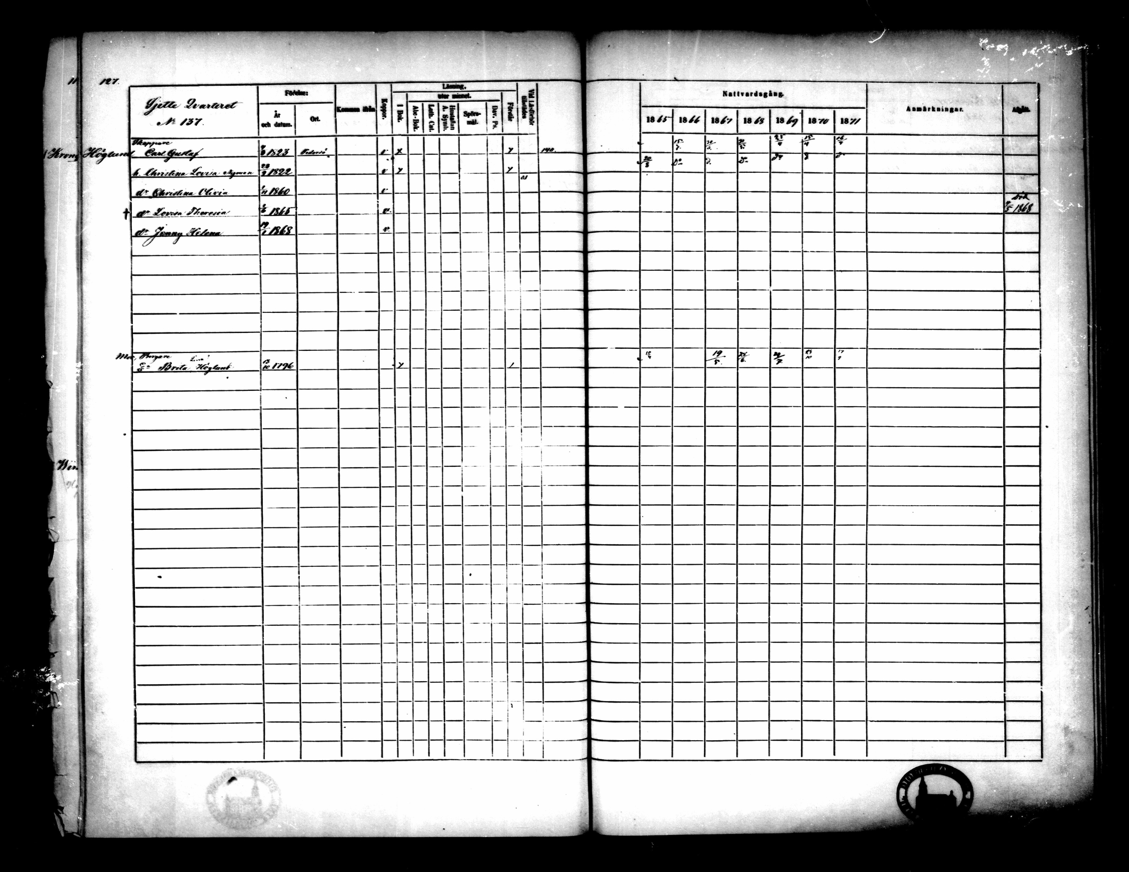 [ ../kirjat/Kirkonkirjat/pietarsaari/rippikirja_1865-1871_mko79-88/kuvat/129.jpg ]