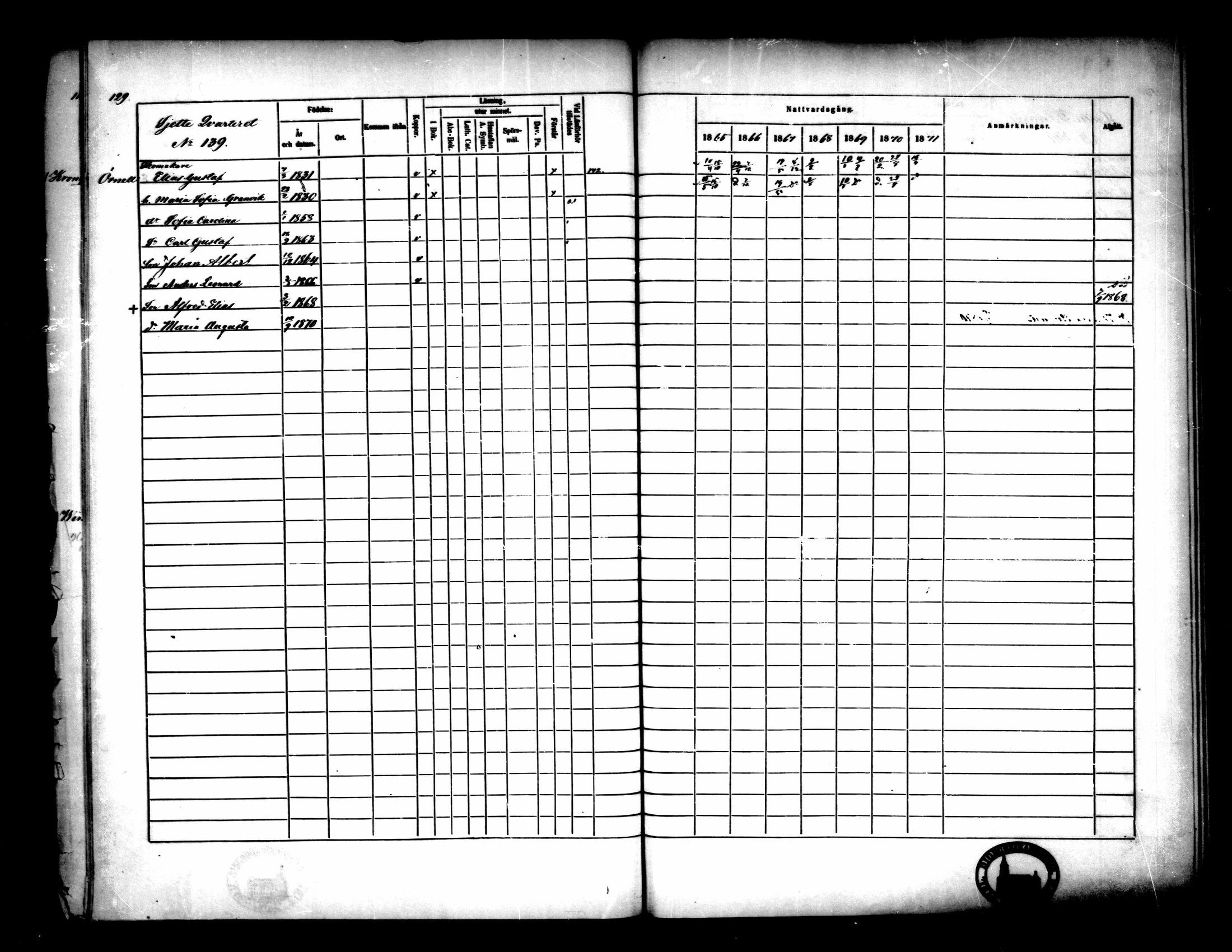[ ../kirjat/Kirkonkirjat/pietarsaari/rippikirja_1865-1871_mko79-88/kuvat/131.jpg ]