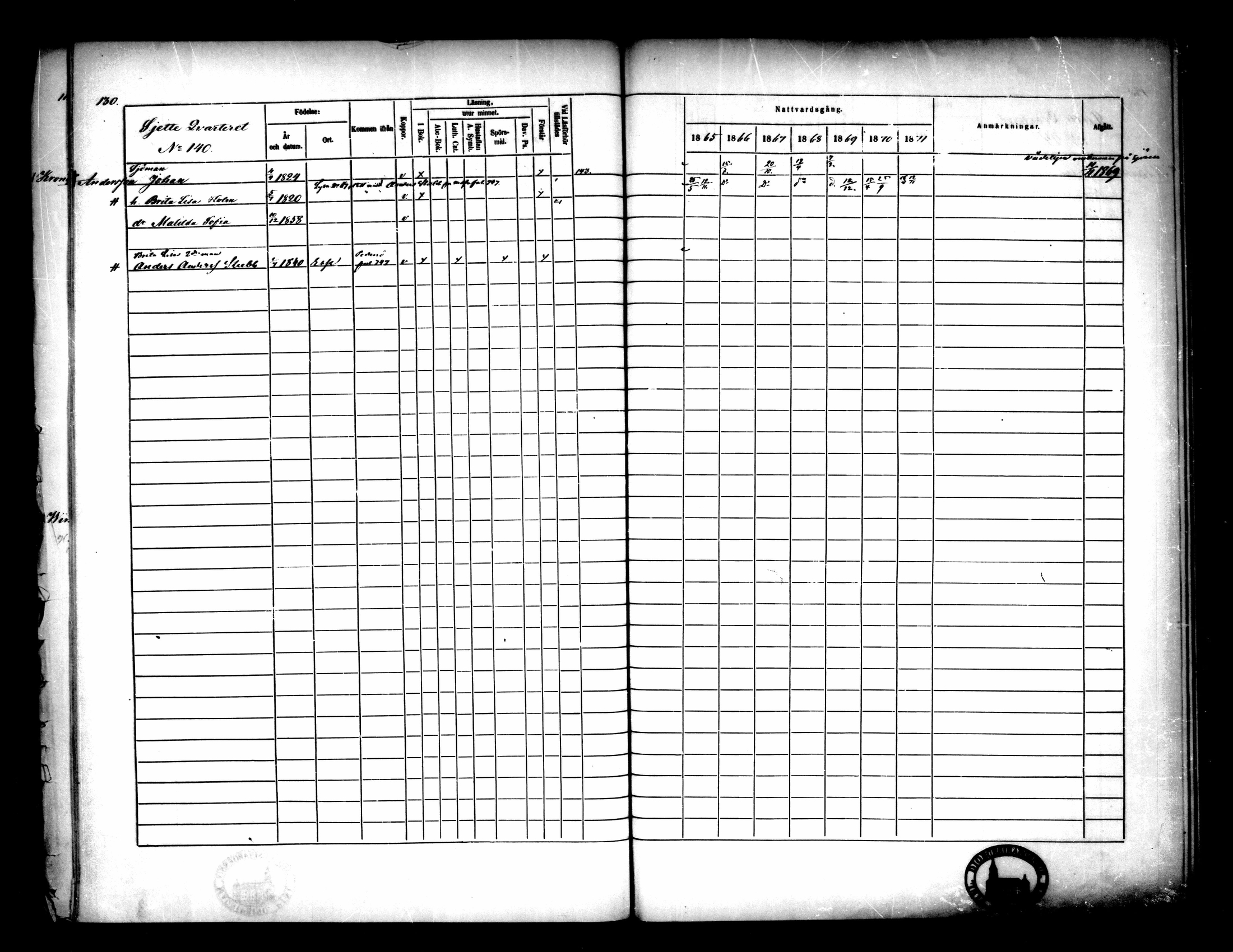 [ ../kirjat/Kirkonkirjat/pietarsaari/rippikirja_1865-1871_mko79-88/kuvat/132.jpg ]
